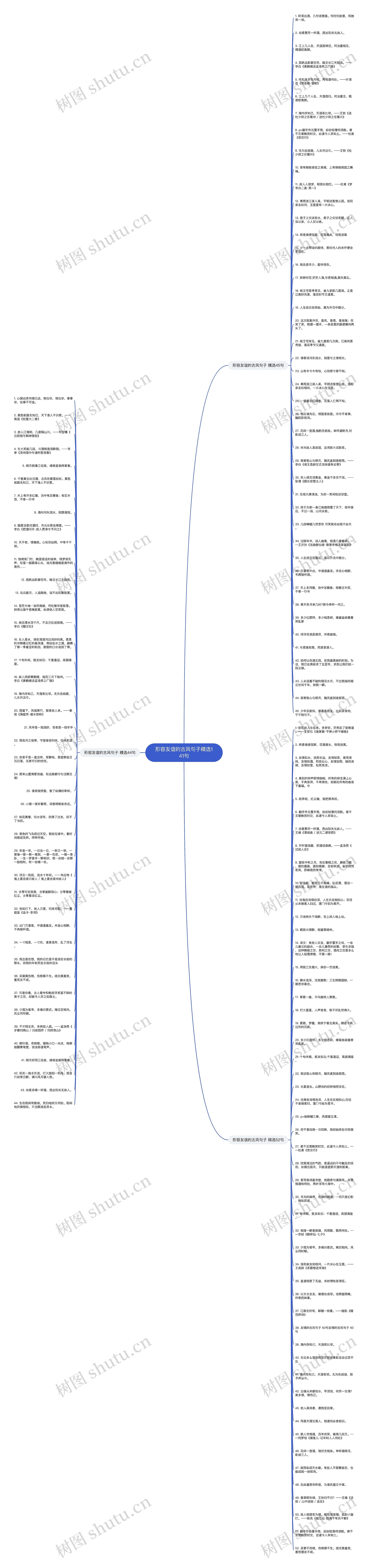 形容友谊的古风句子精选141句思维导图