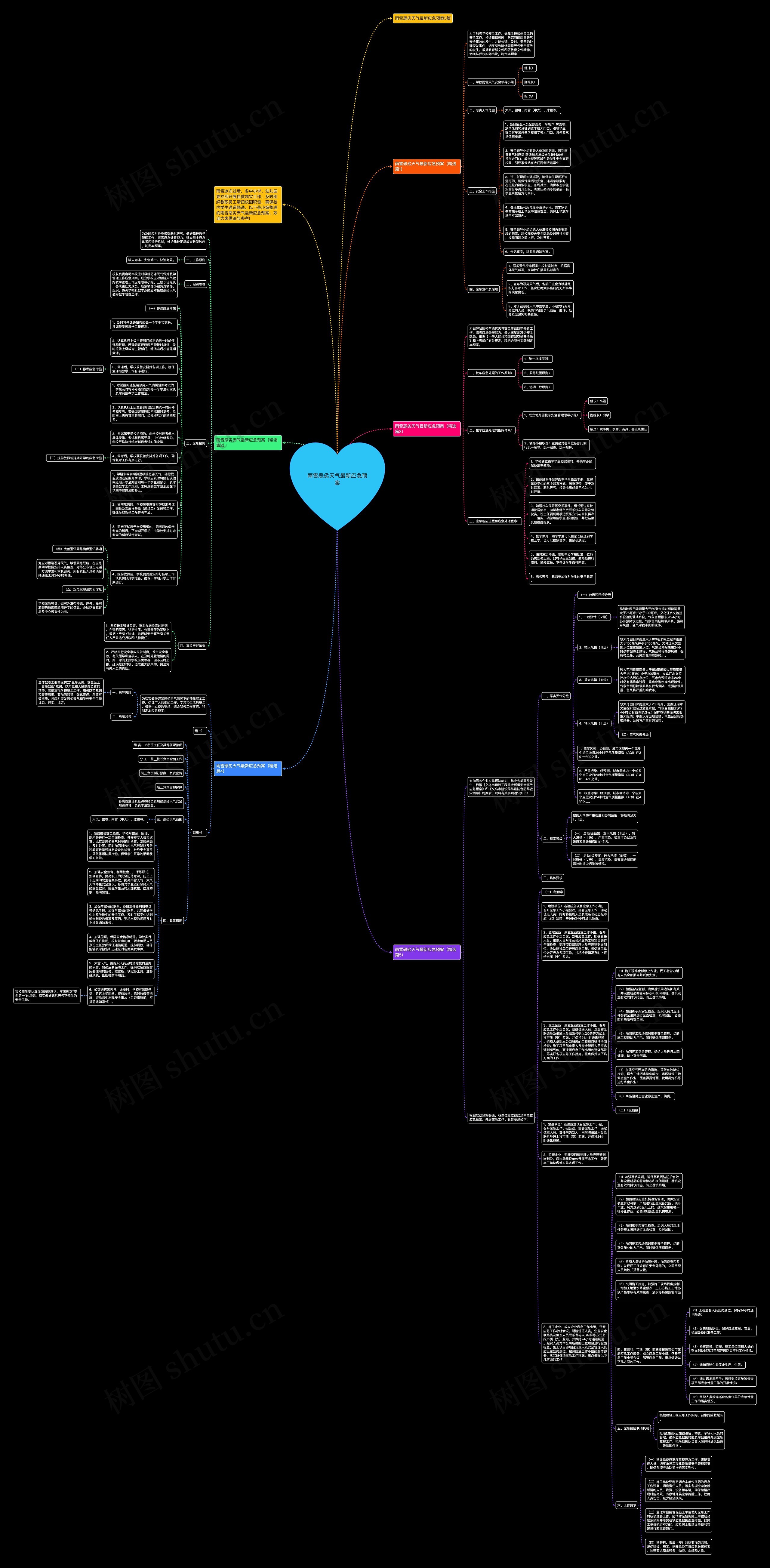 雨雪恶劣天气最新应急预案思维导图