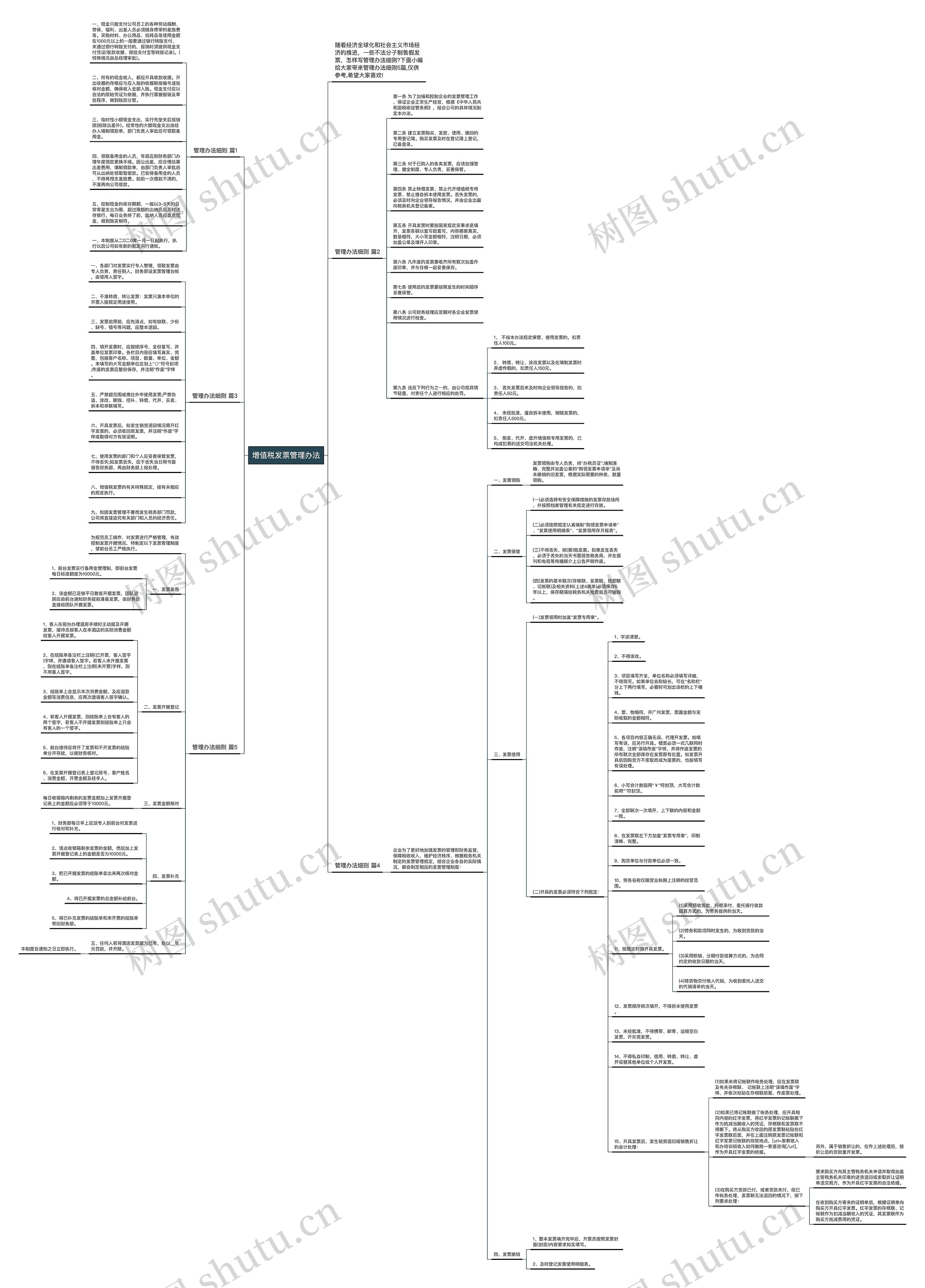 增值税发票管理办法思维导图