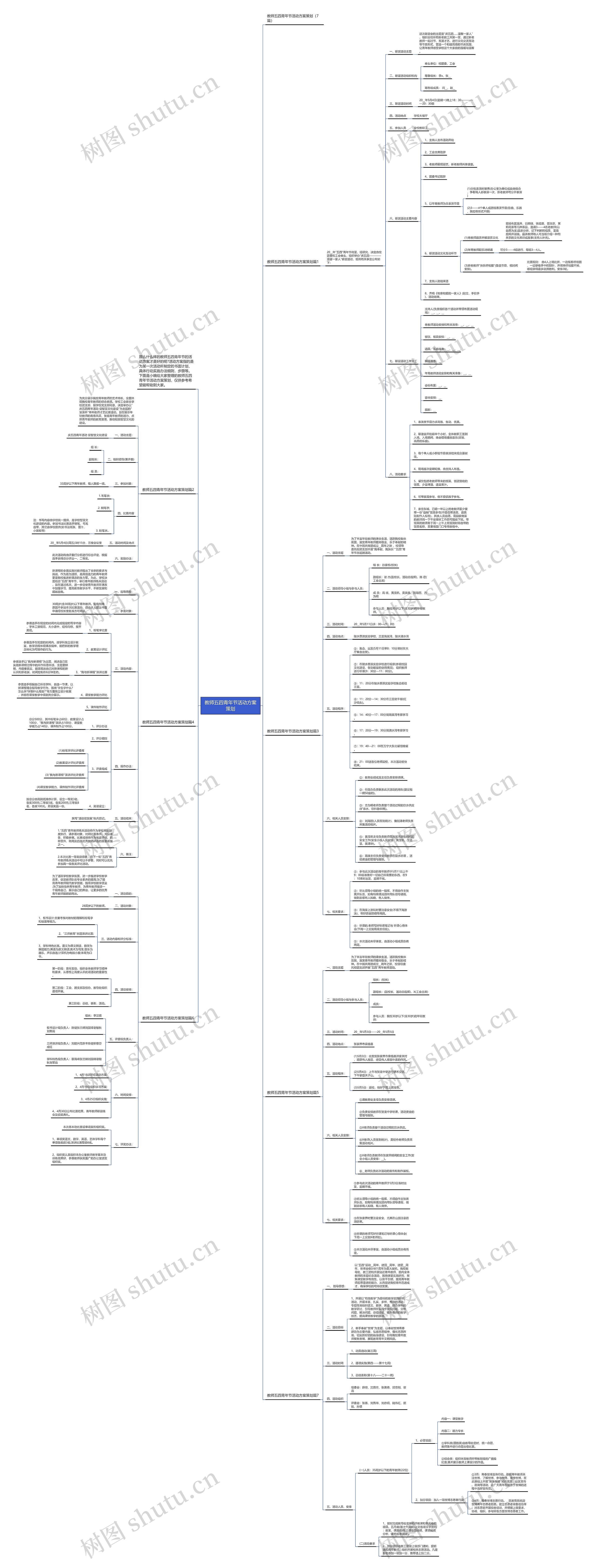 教师五四青年节活动方案策划思维导图