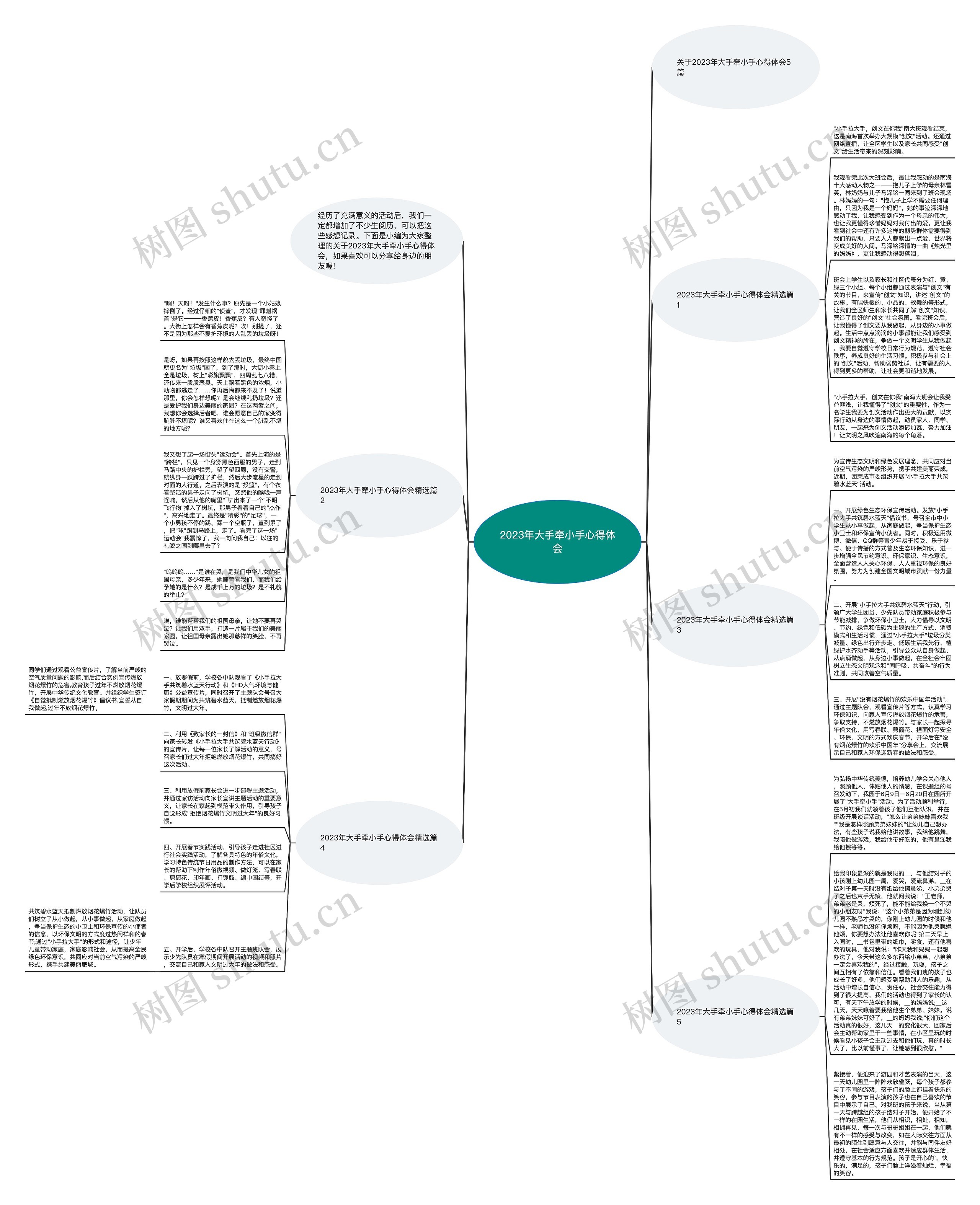 2023年大手牵小手心得体会思维导图