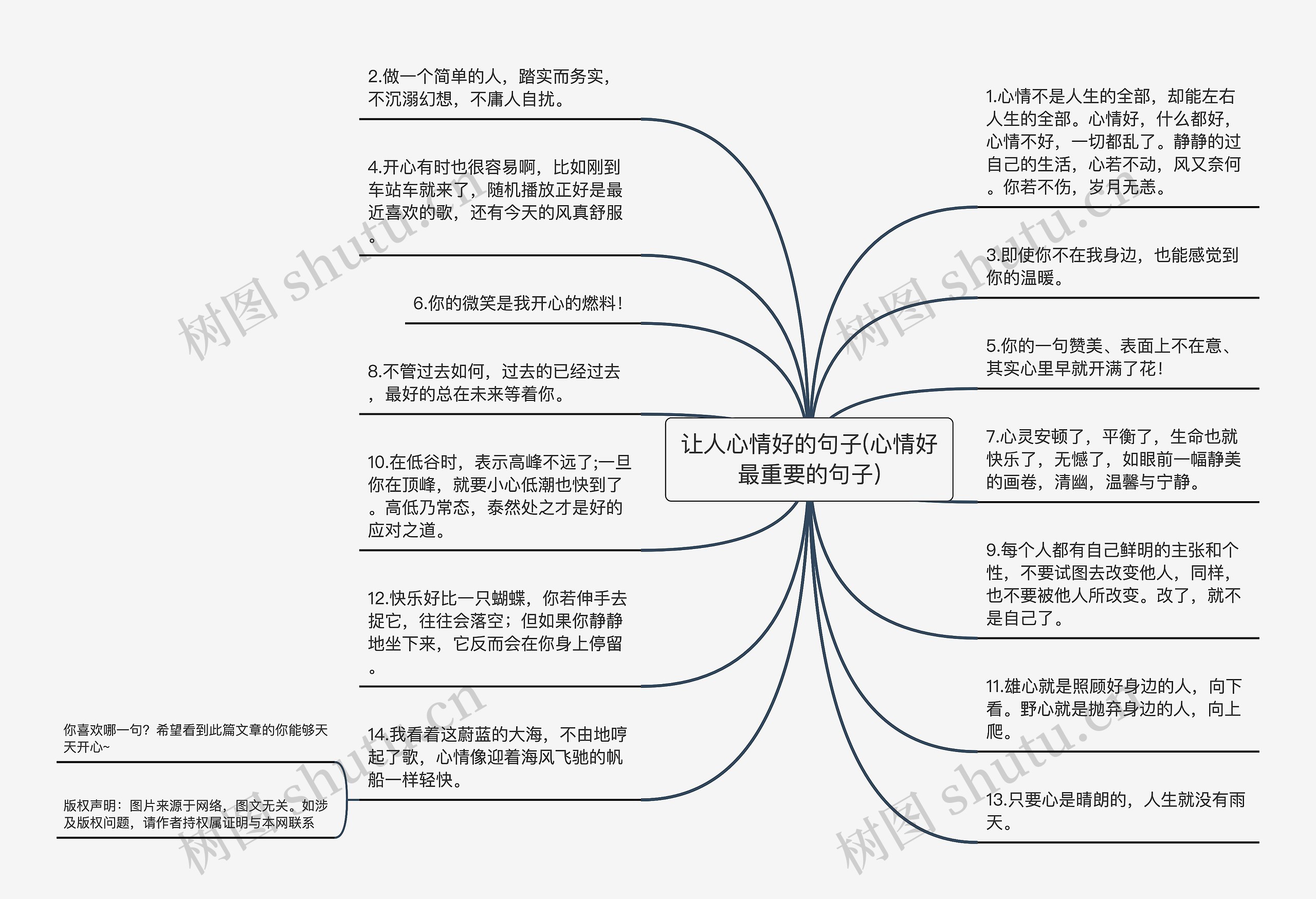 让人心情好的句子(心情好最重要的句子)思维导图