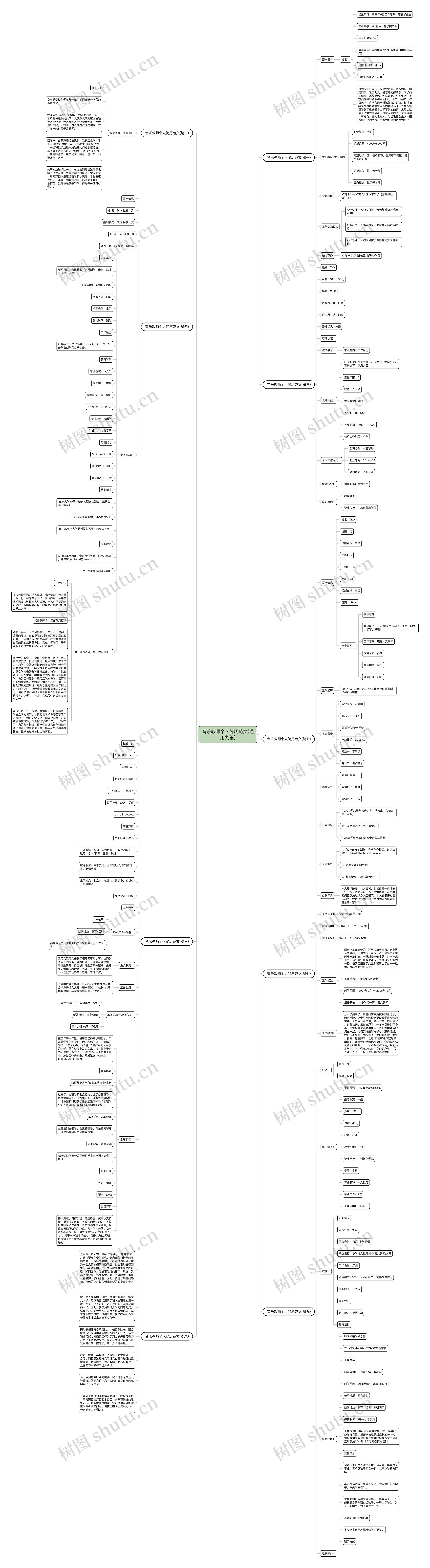 音乐教师个人简历范文(通用九篇)思维导图