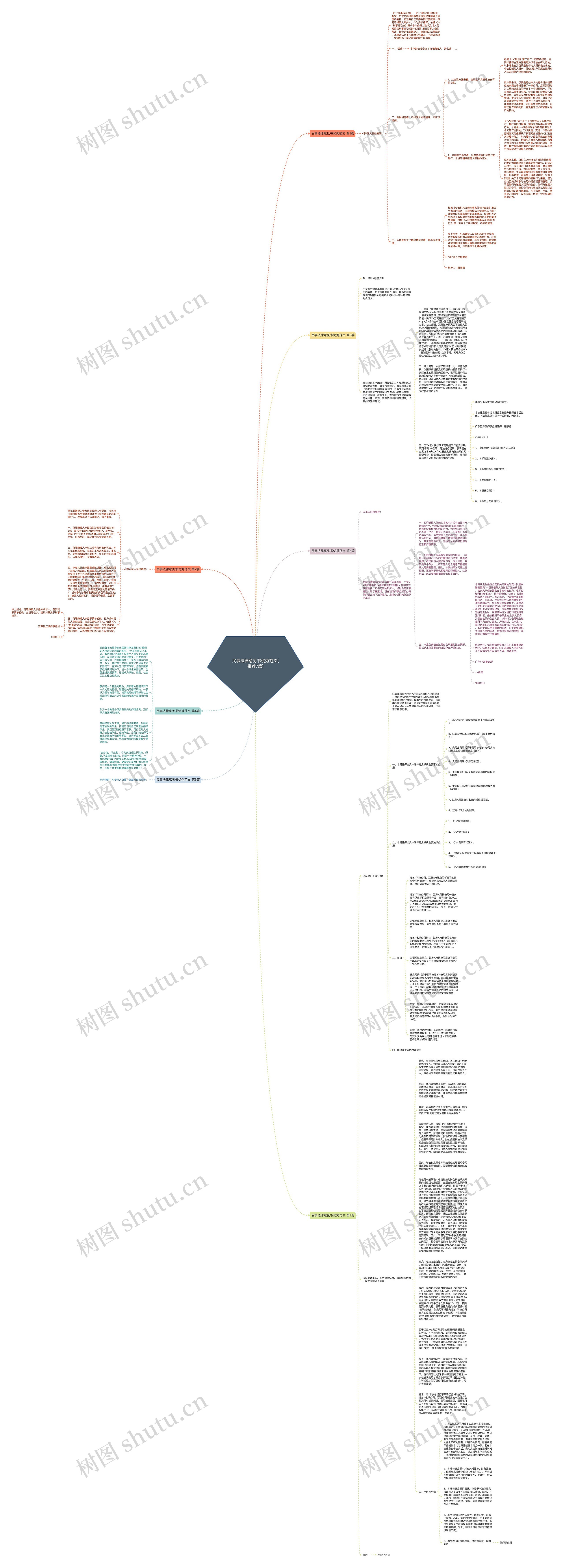 民事法律意见书优秀范文(推荐7篇)思维导图
