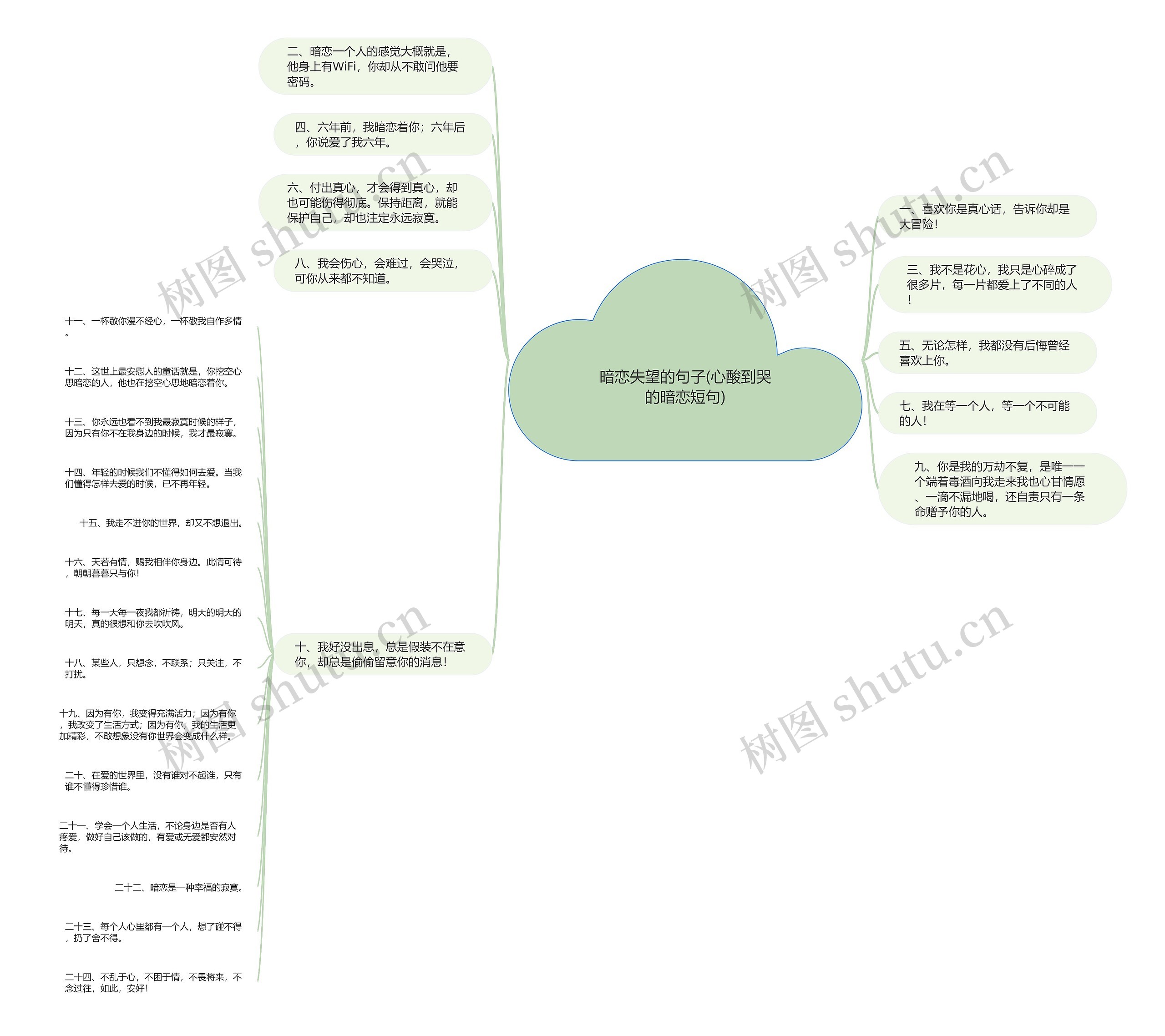 暗恋失望的句子(心酸到哭的暗恋短句)思维导图