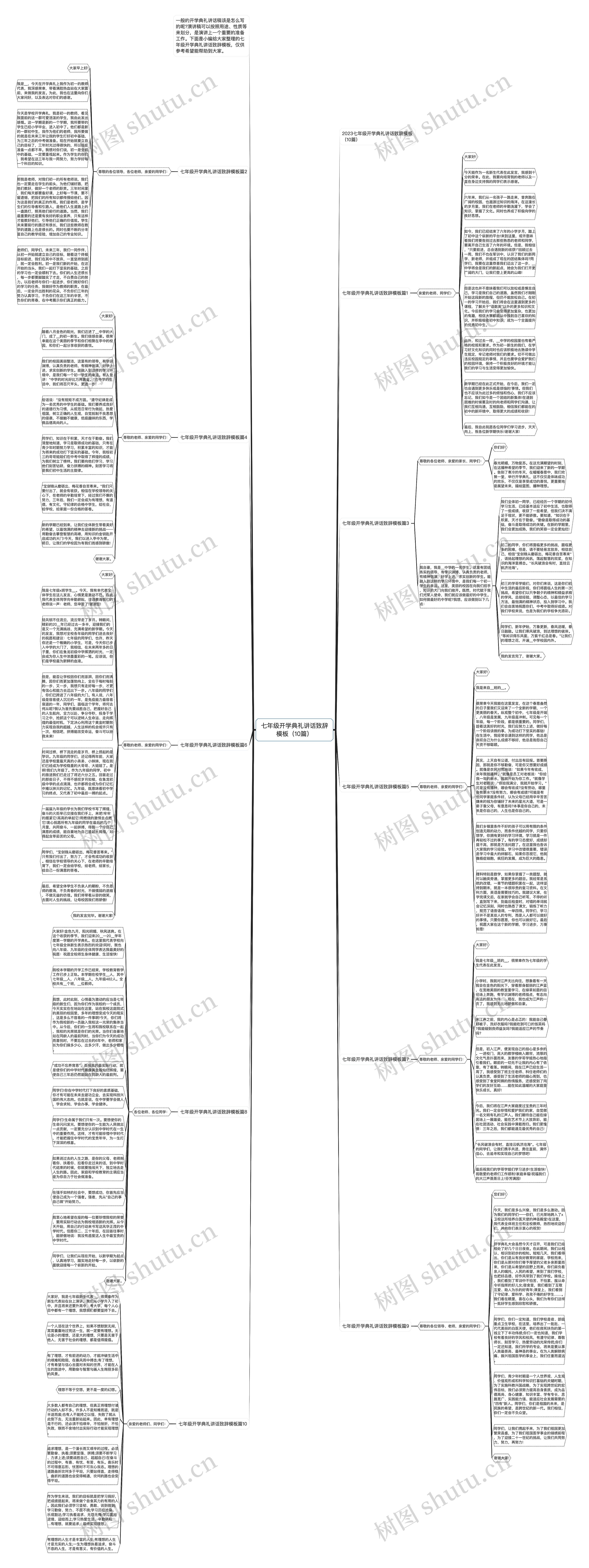 七年级开学典礼讲话致辞（10篇）思维导图