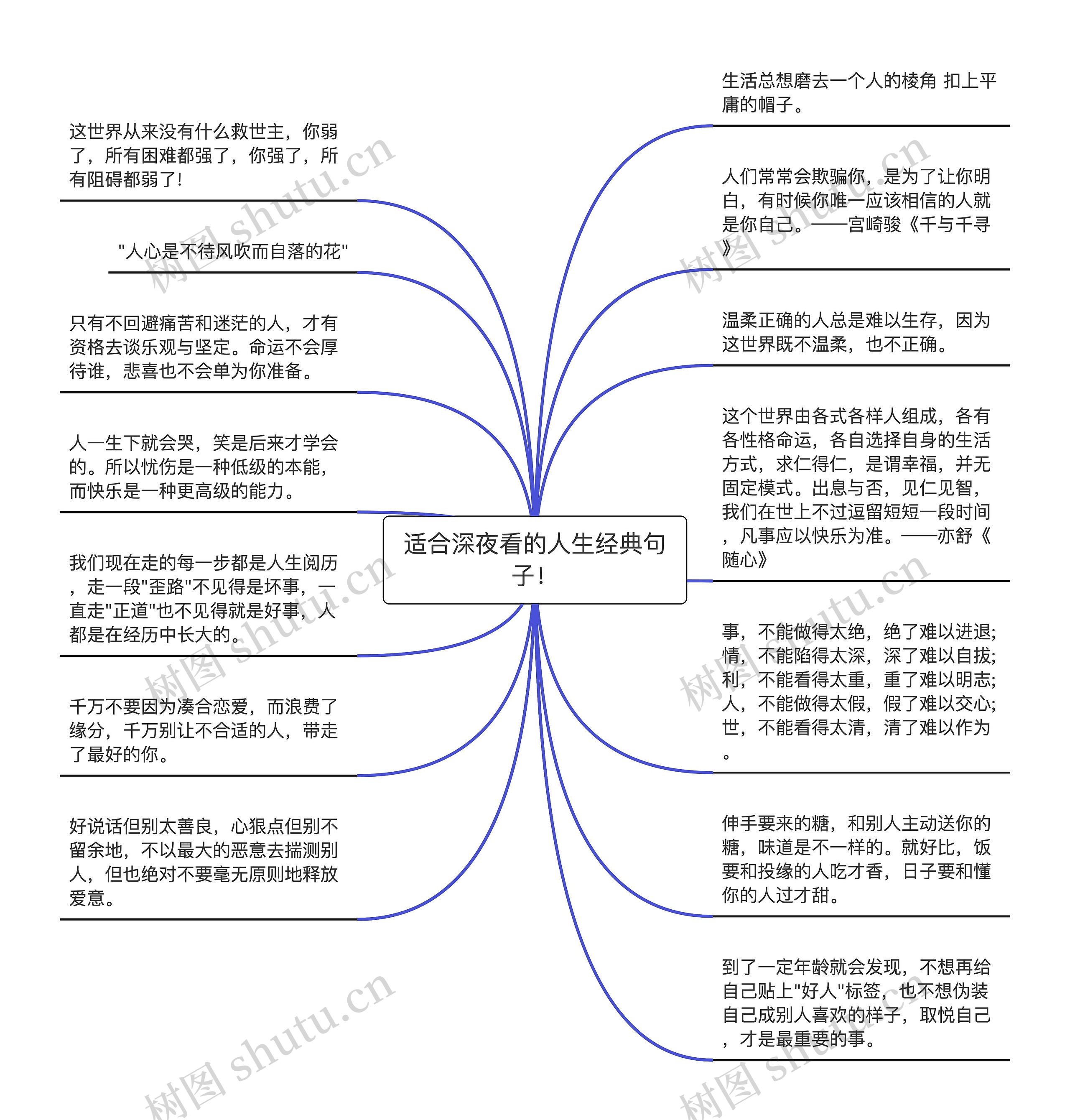 适合深夜看的人生经典句子！思维导图