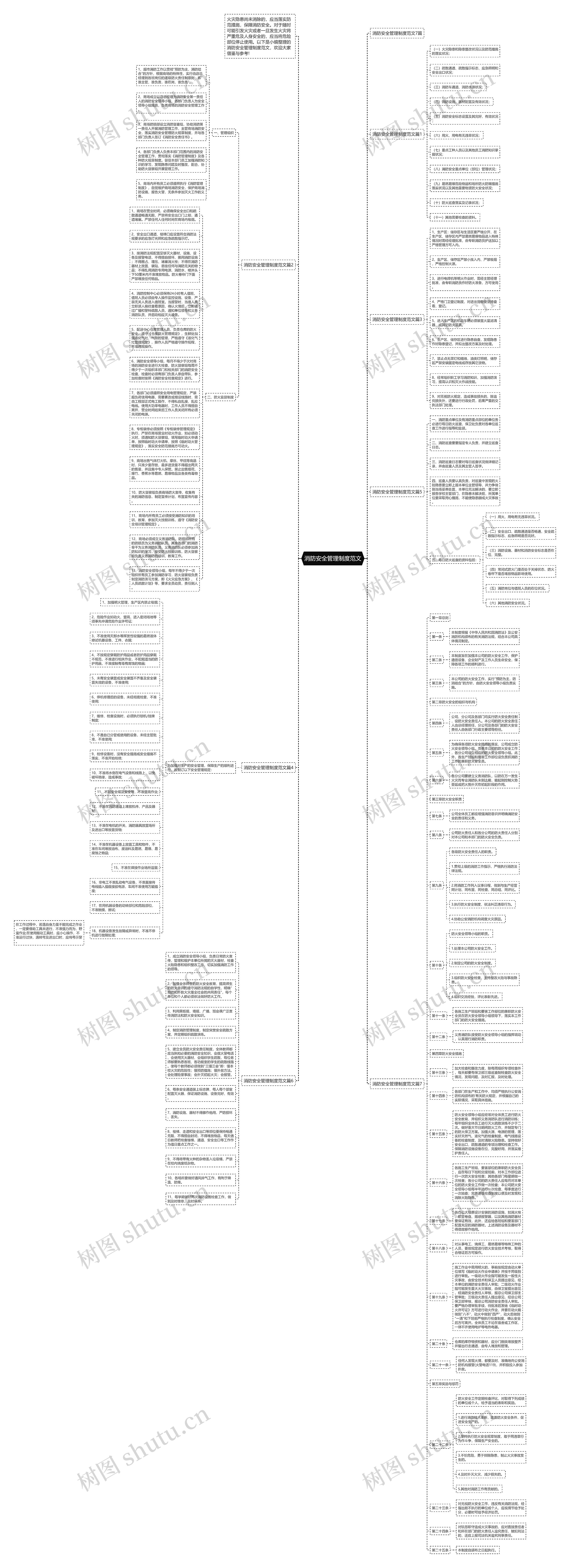 消防安全管理制度范文思维导图