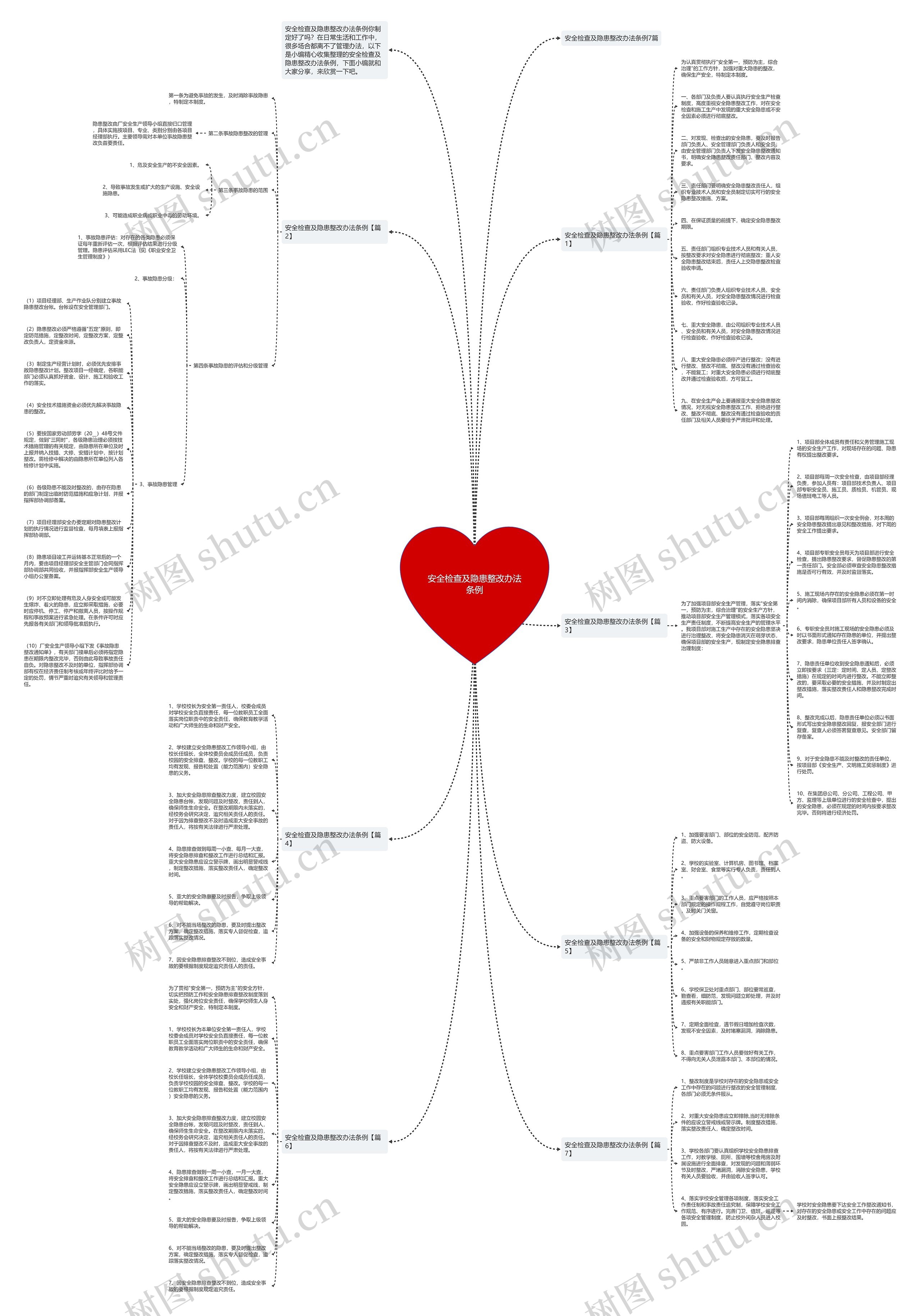 安全检查及隐患整改办法条例思维导图