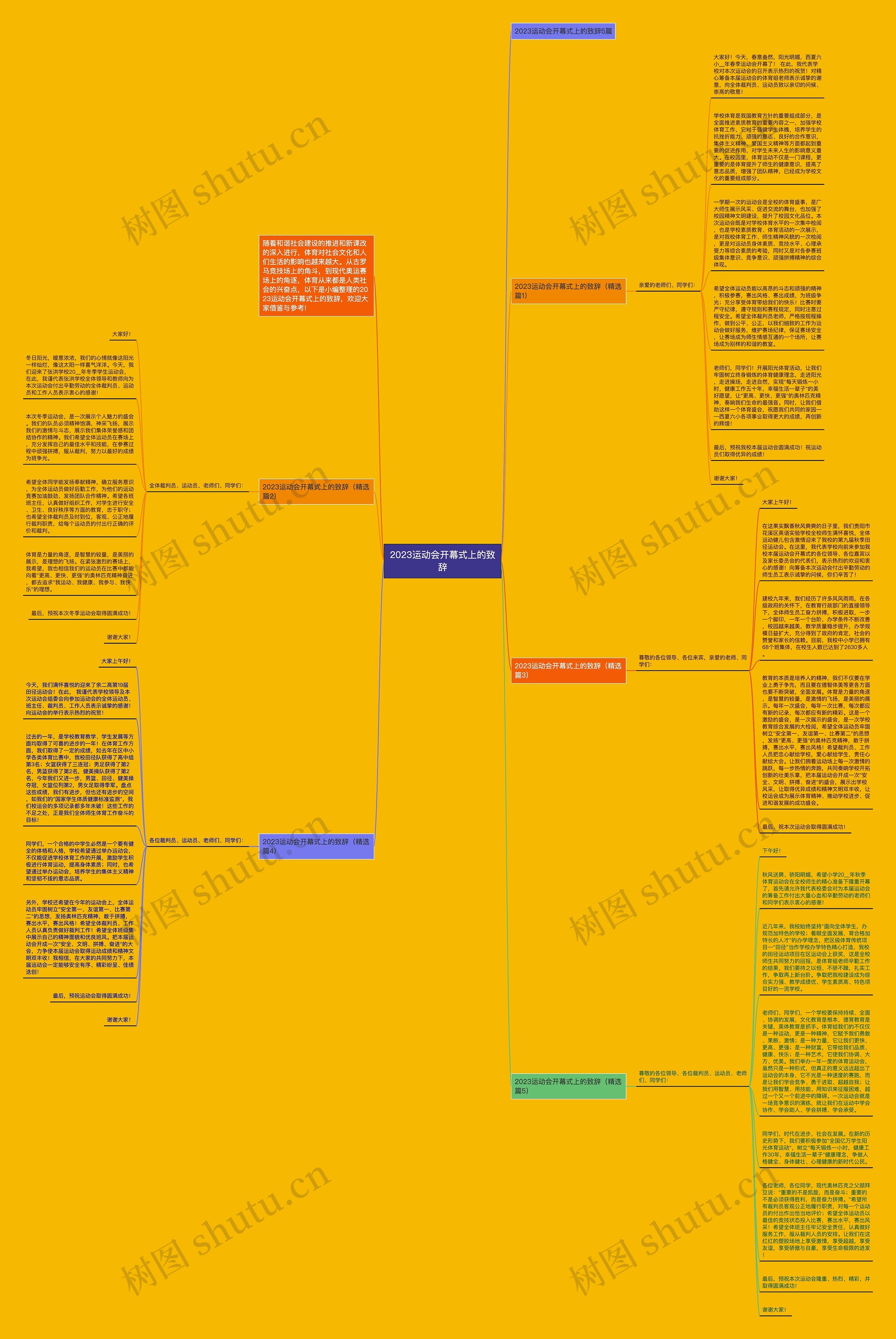2023运动会开幕式上的致辞思维导图