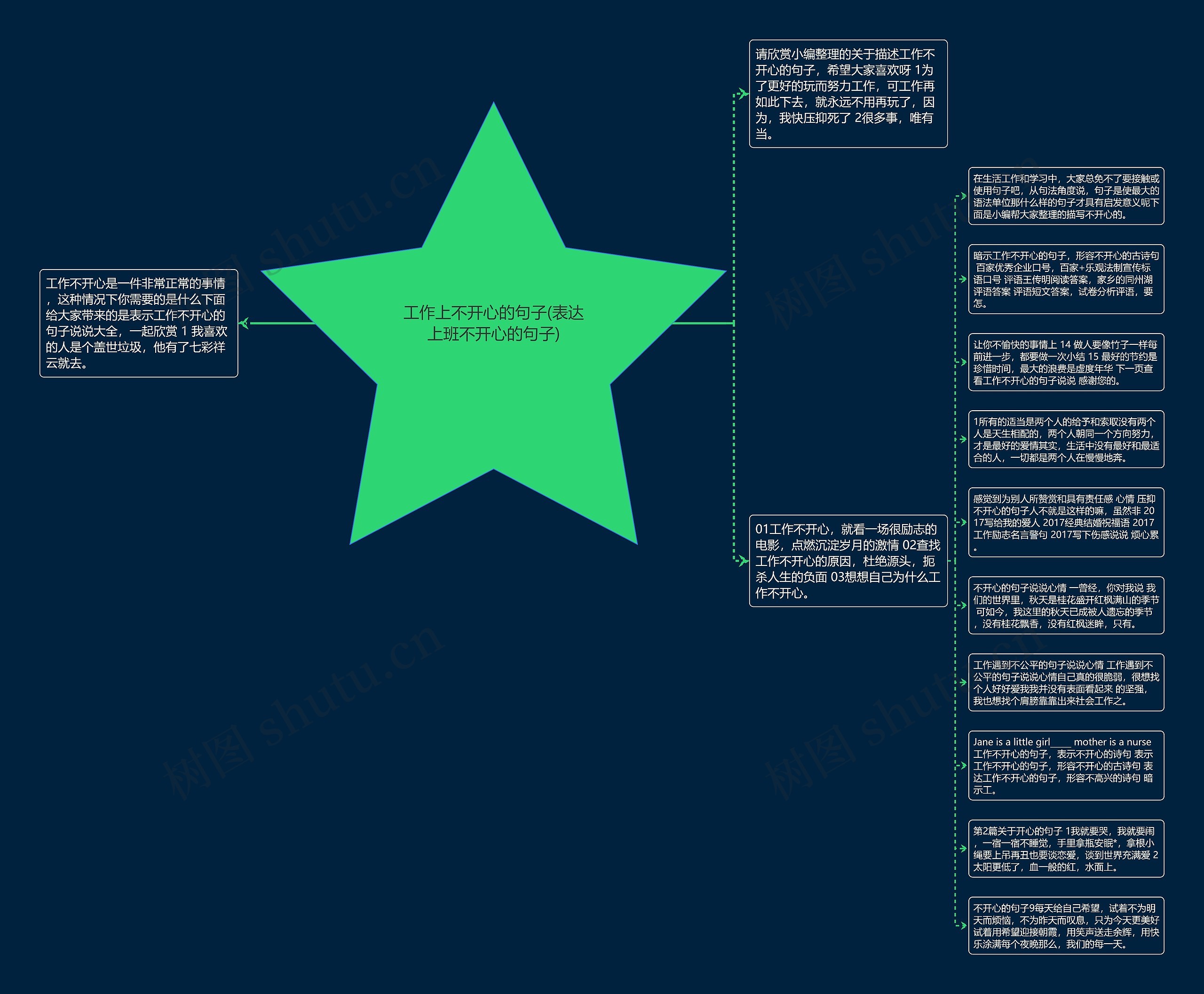 工作上不开心的句子(表达上班不开心的句子)思维导图