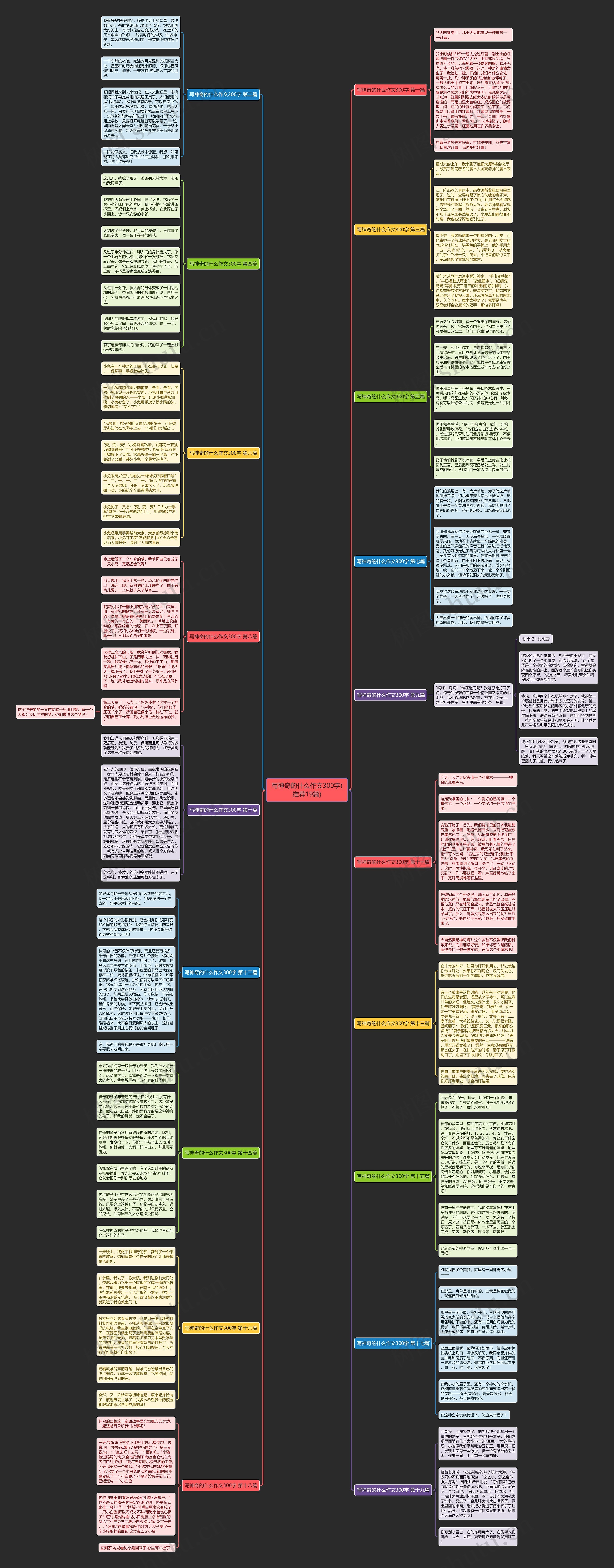 写神奇的什么作文300字(推荐19篇) 写神奇的什么作文300字(推荐19篇)