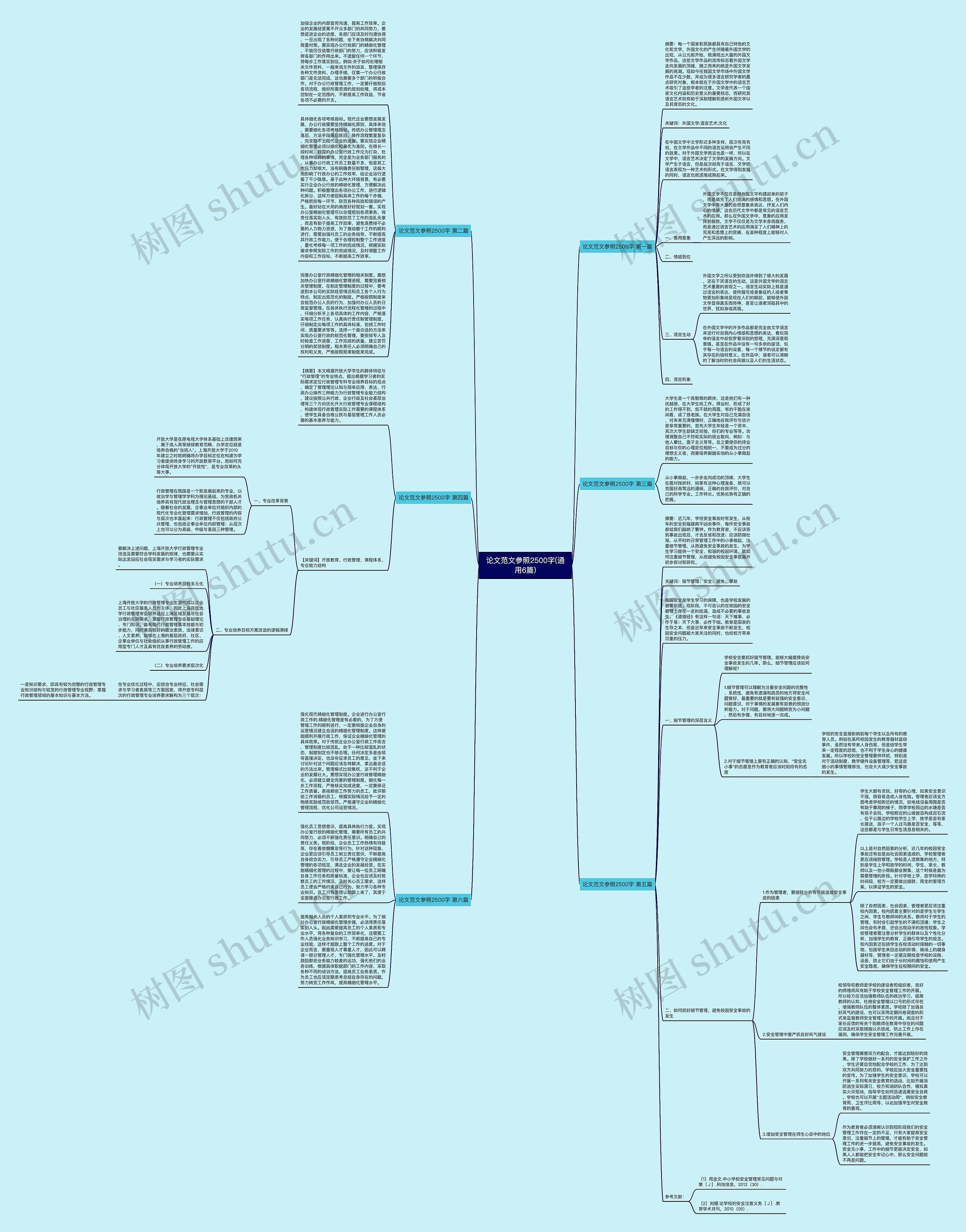 论文范文参照2500字(通用6篇)思维导图