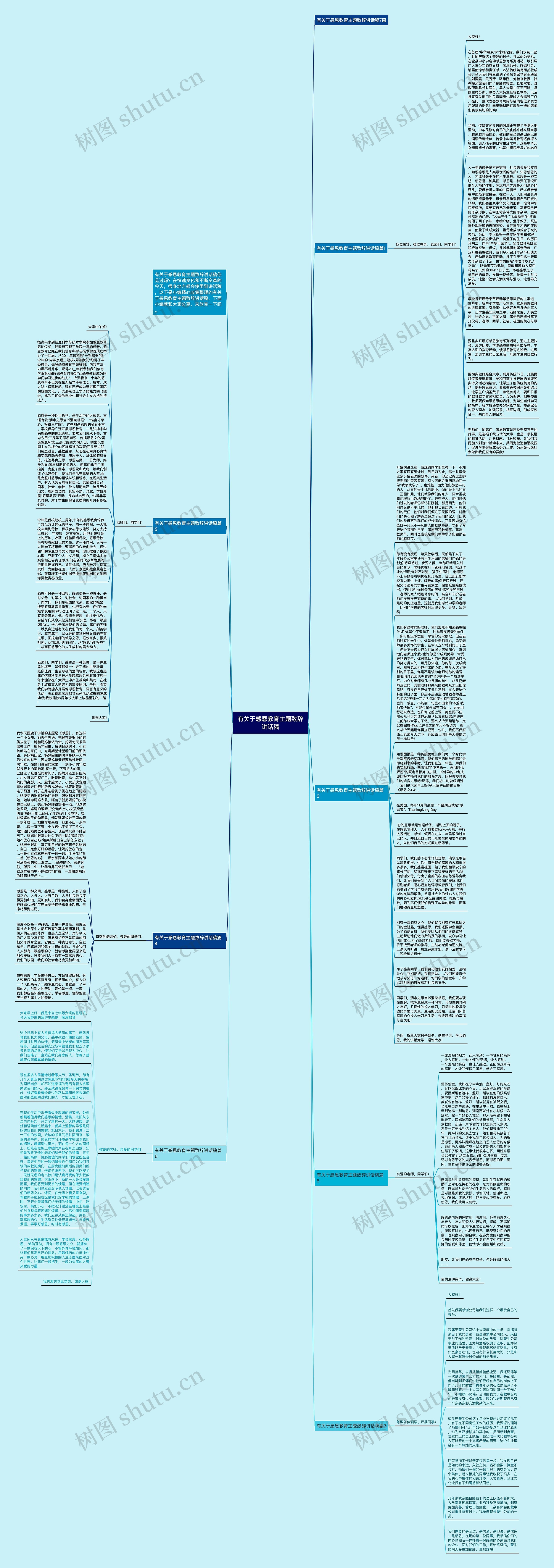 有关于感恩教育主题致辞讲话稿思维导图
