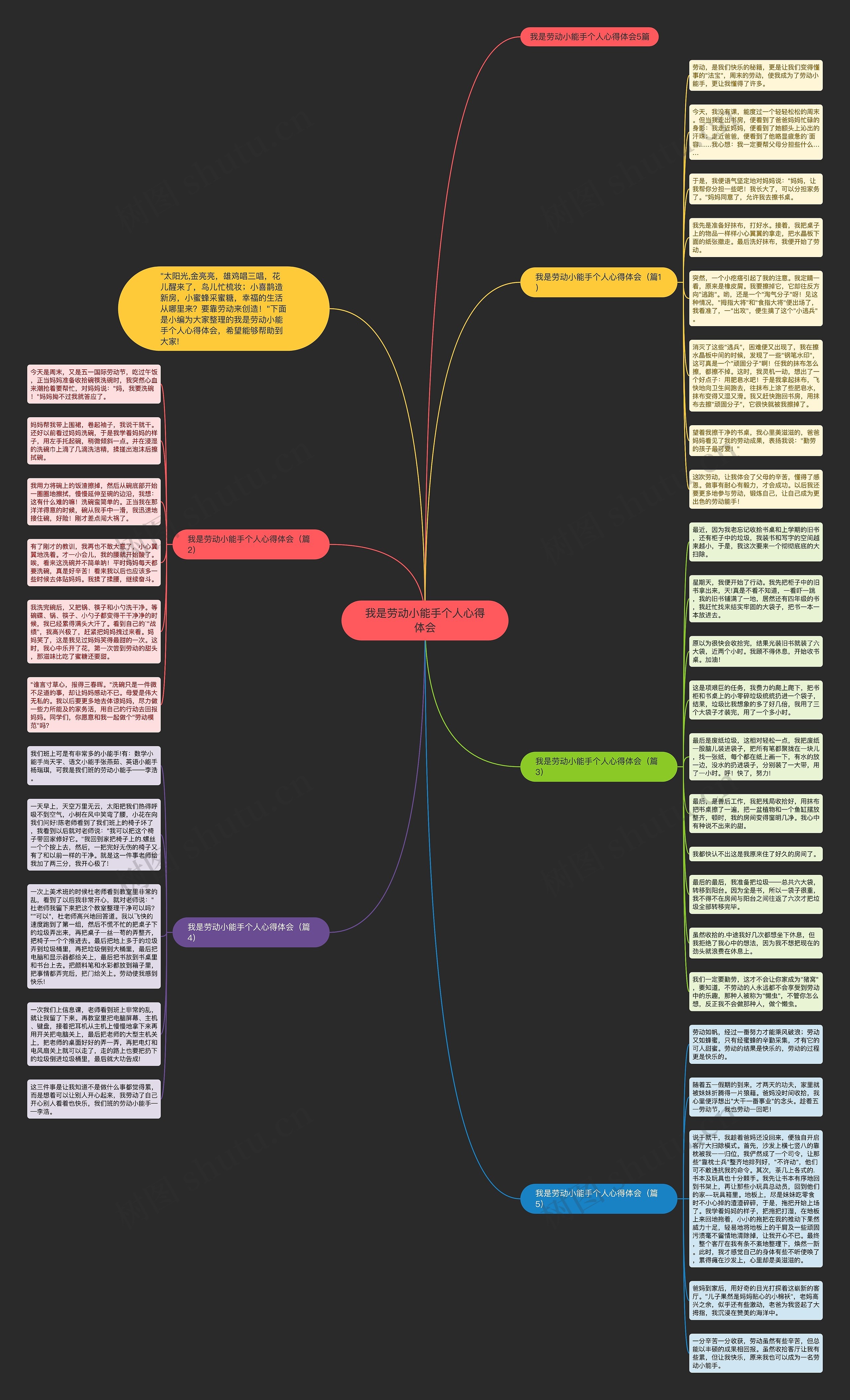 我是劳动小能手个人心得体会思维导图