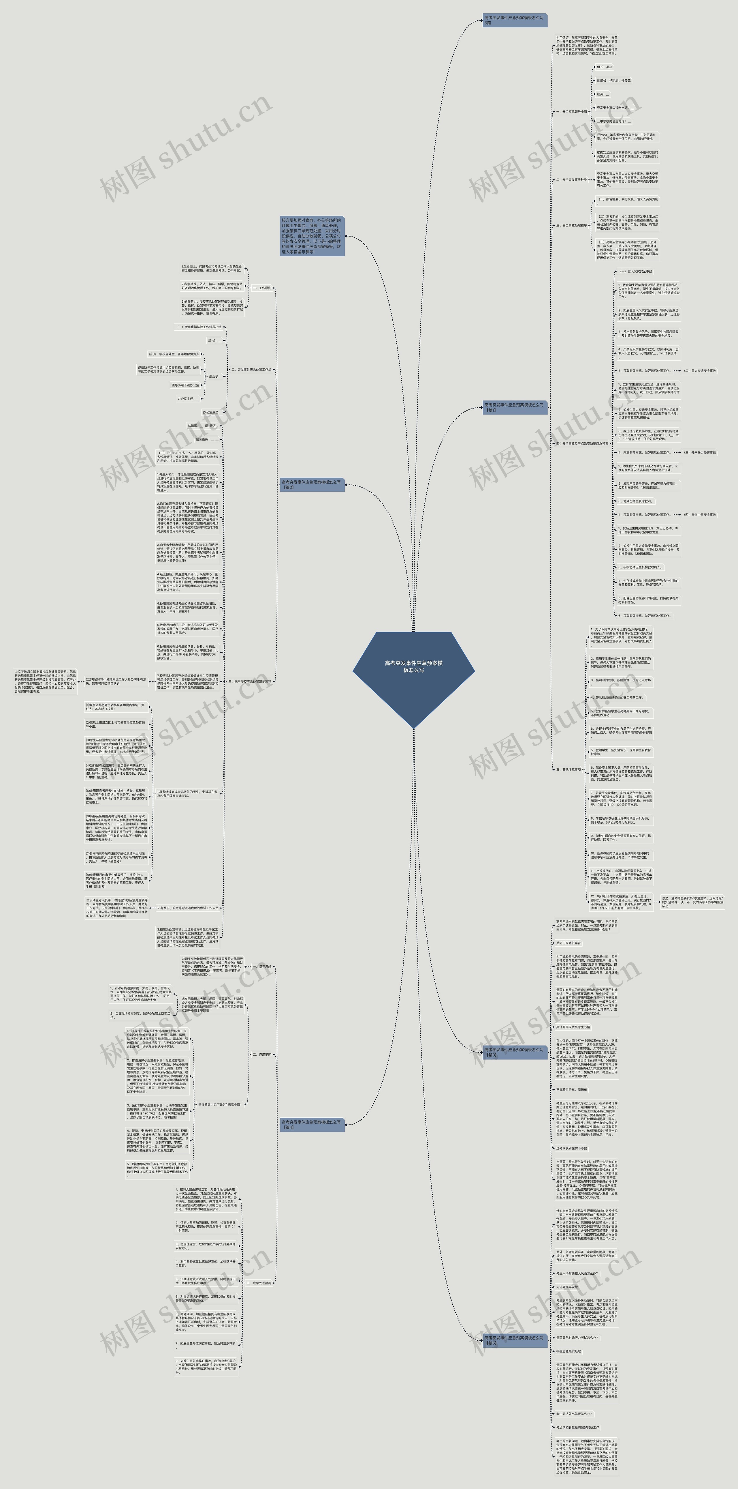 高考突发事件应急预案怎么写思维导图