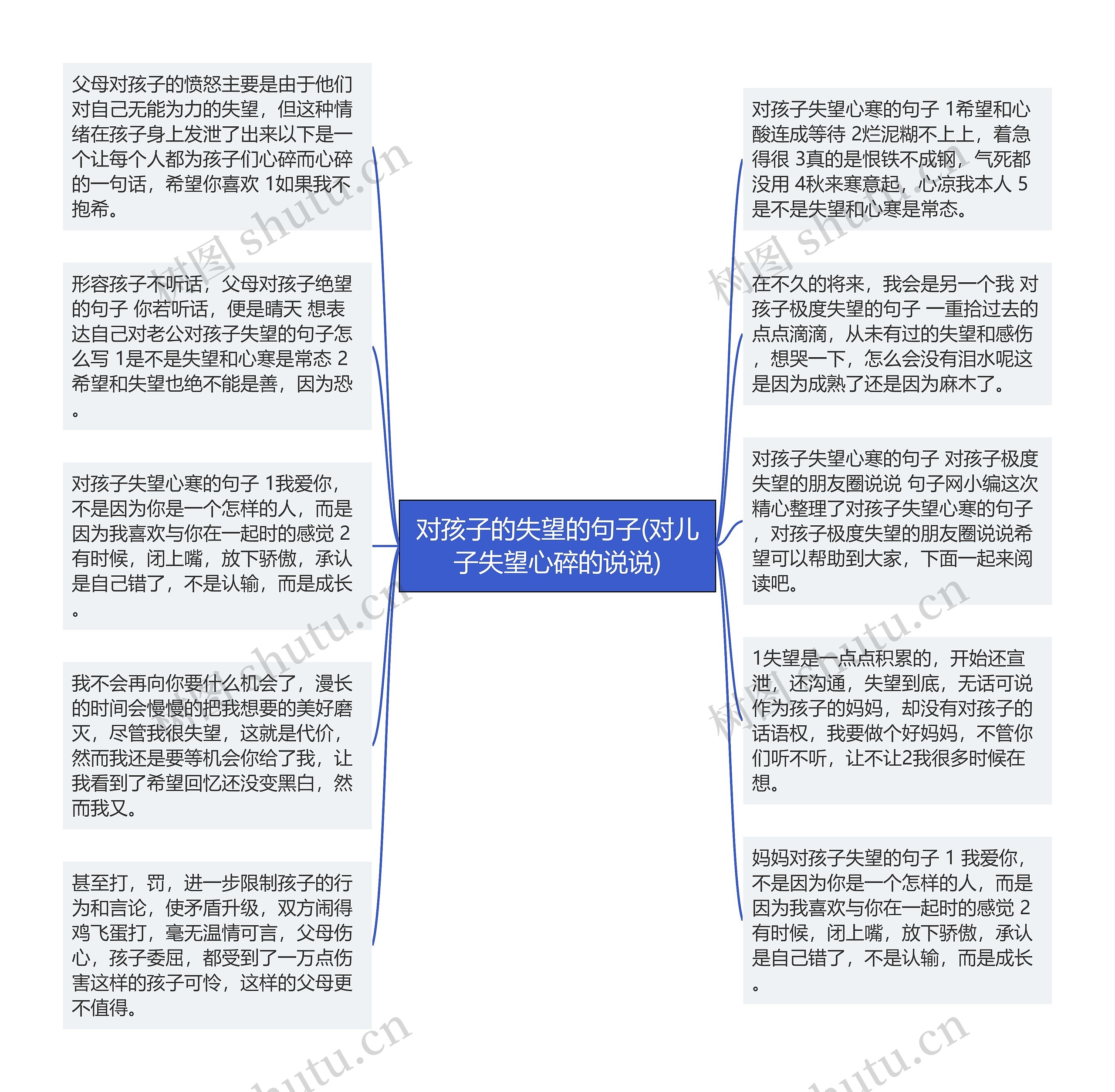 对孩子的失望的句子(对儿子失望心碎的说说)思维导图