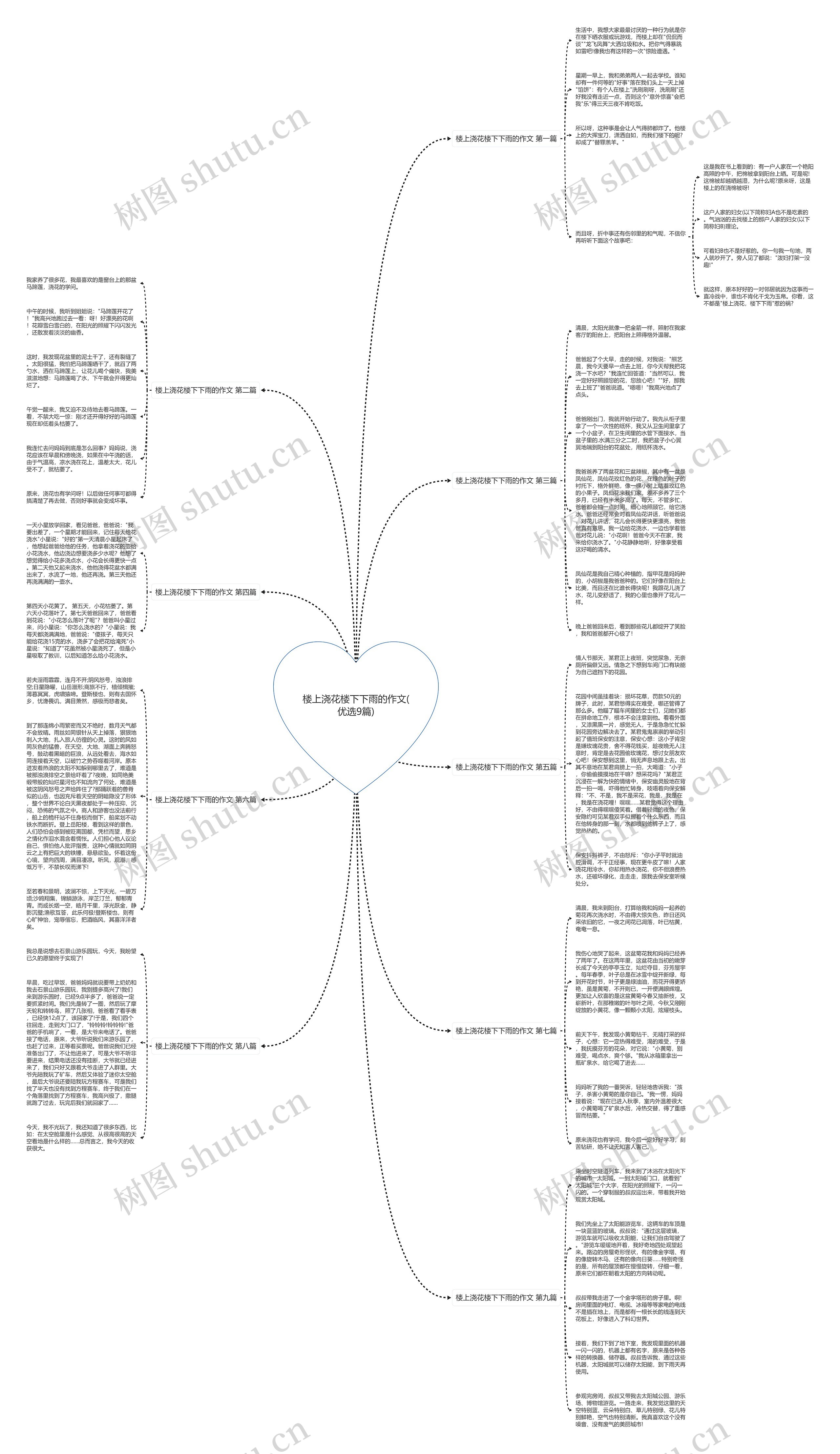 楼上浇花楼下下雨的作文(优选9篇)思维导图