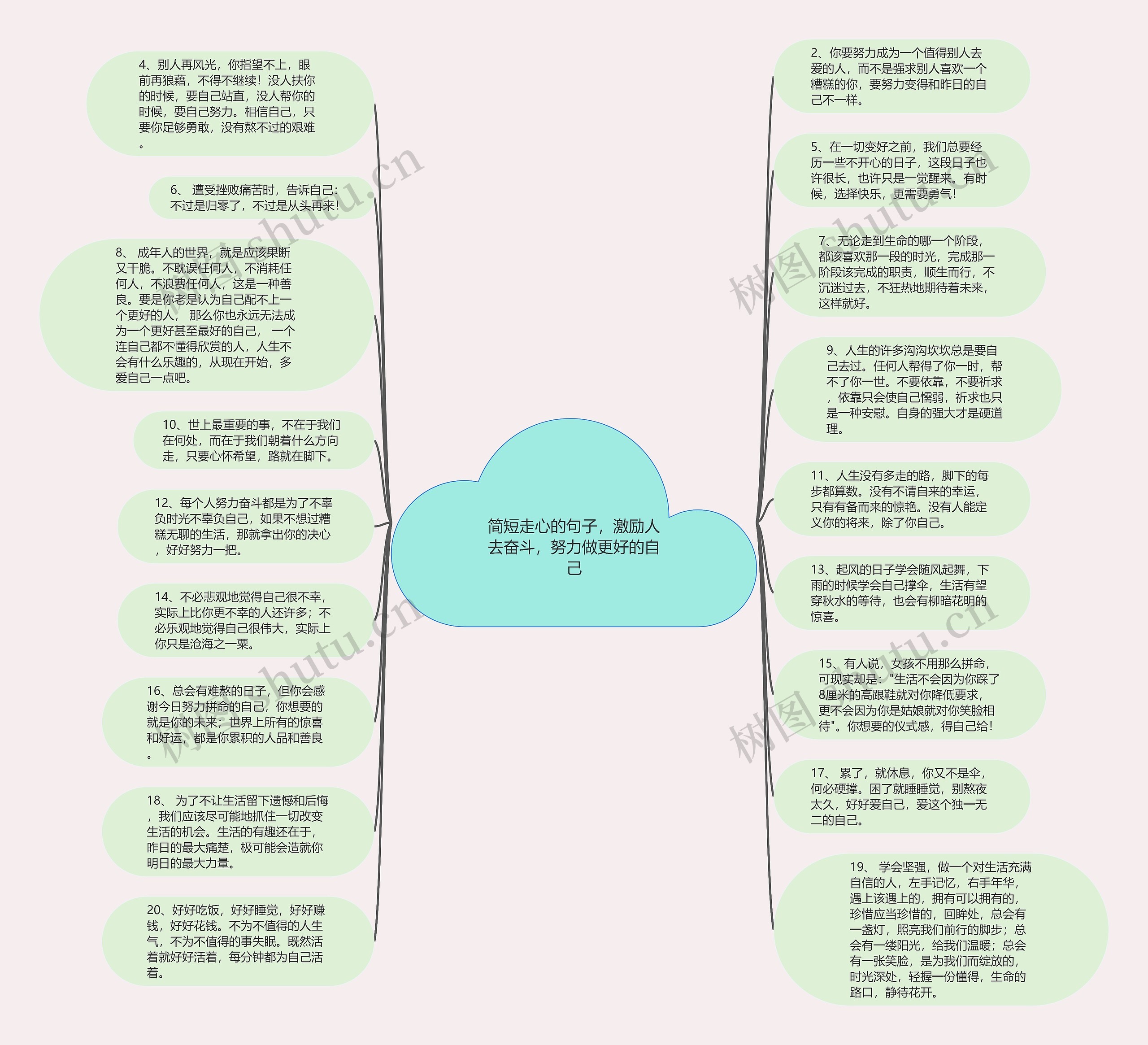 简短走心的句子，激励人去奋斗，努力做更好的自己思维导图