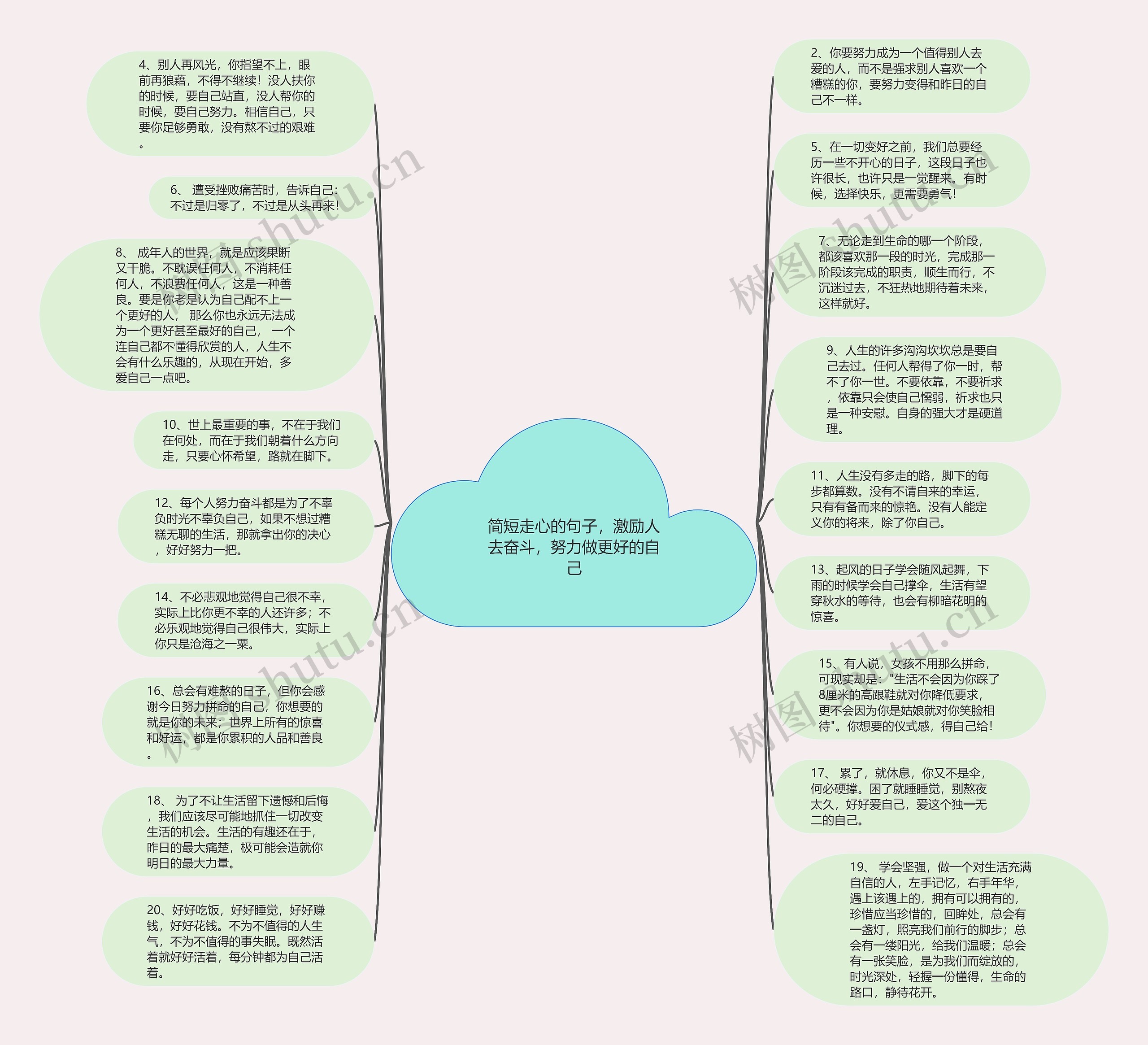 简短走心的句子,激励人去奋斗,努力做更好的自己思维导图高清图 简短走心的句子,激励人去奋斗,努力做更好的自己思维导图