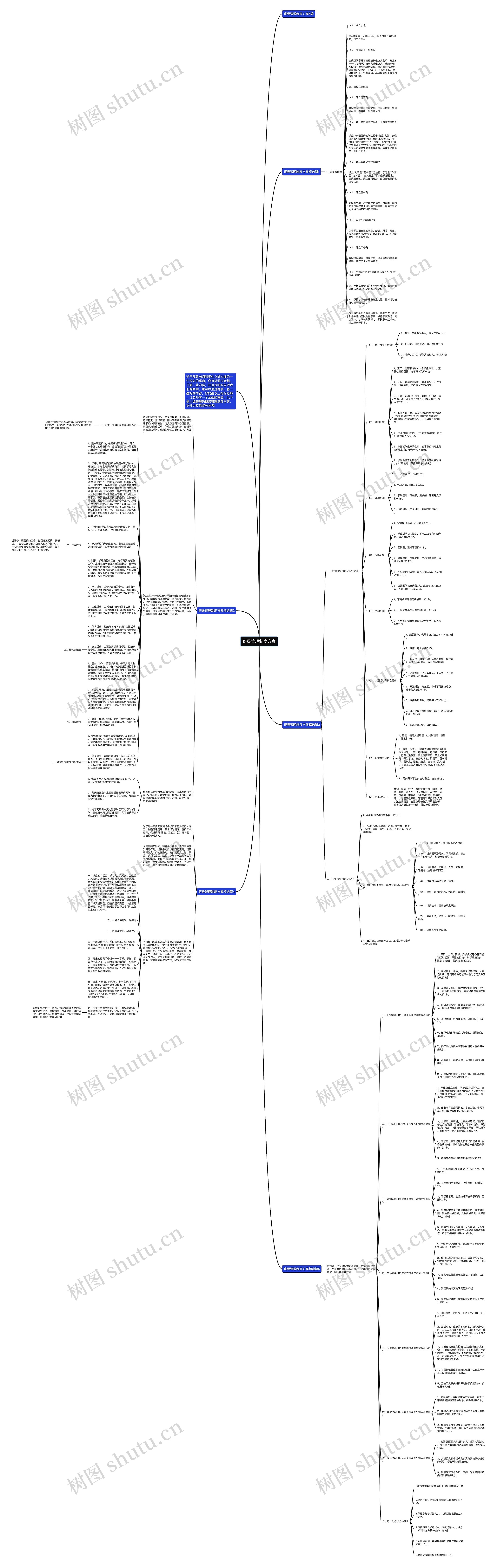 班级管理制度方案思维导图