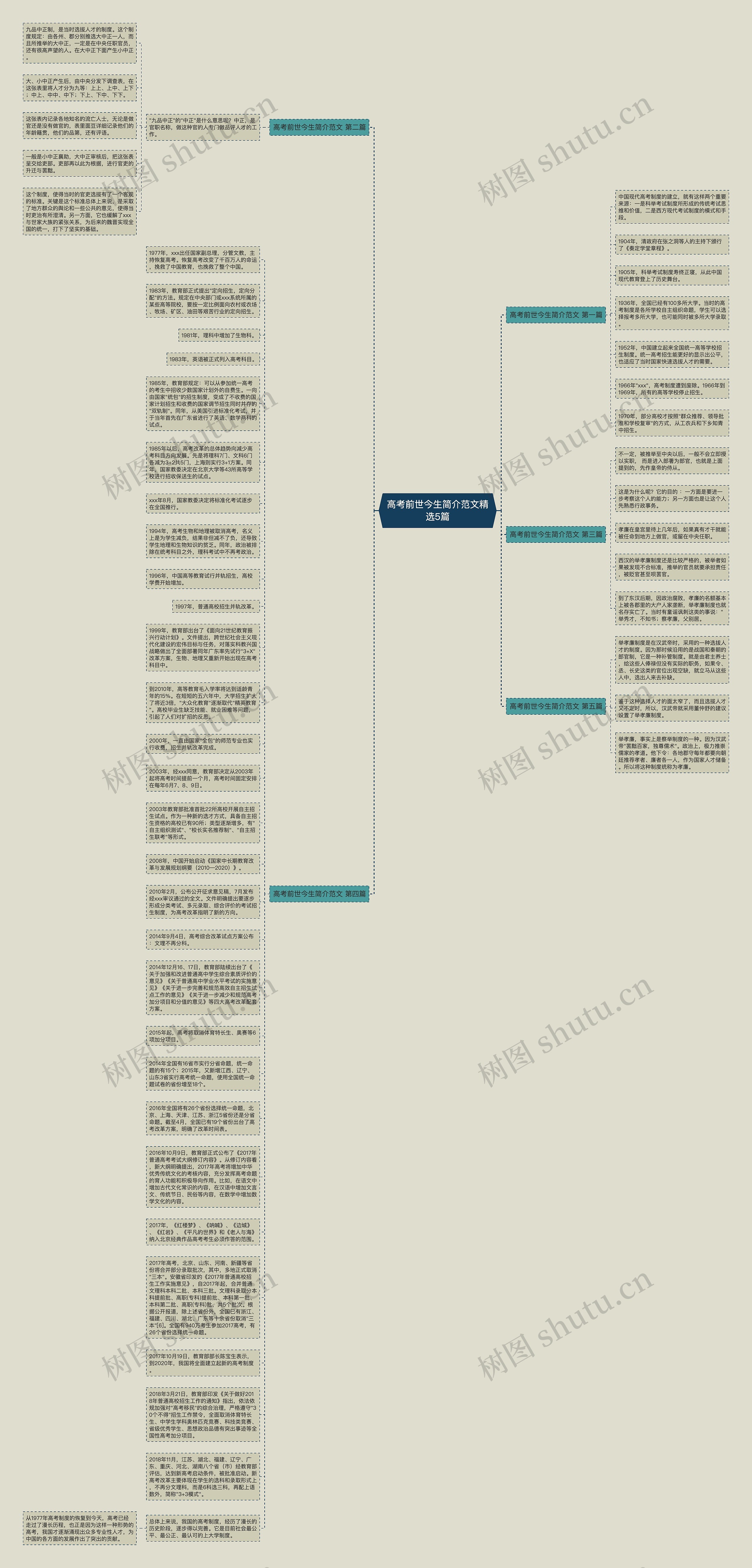 高考前世今生简介范文精选5篇思维导图