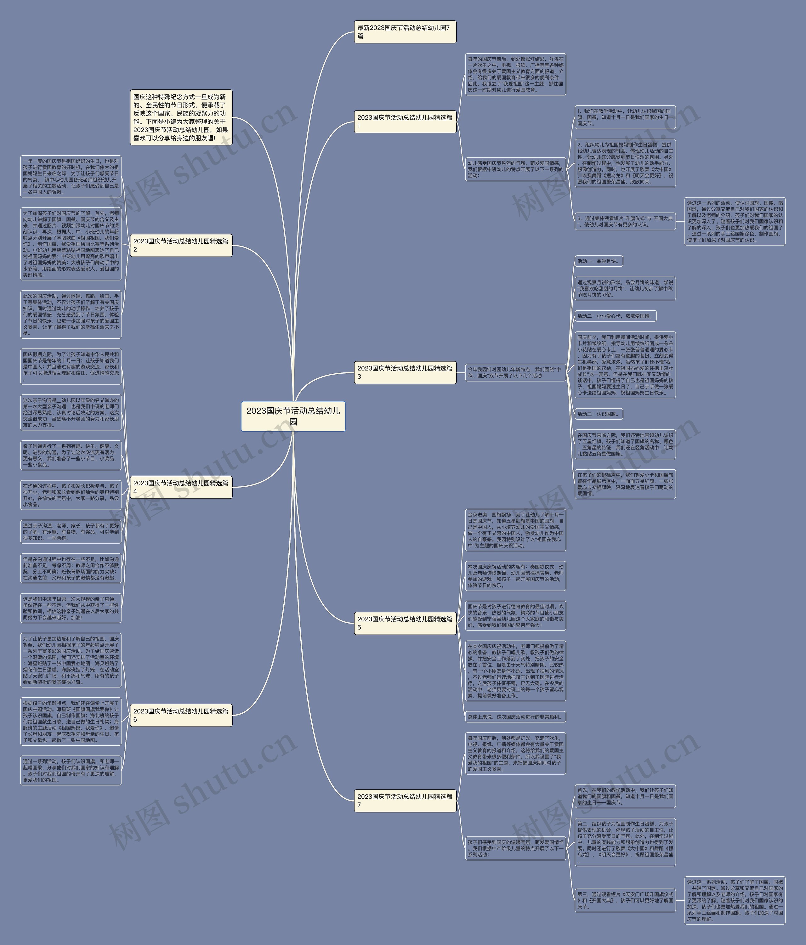2023国庆节活动总结幼儿园思维导图