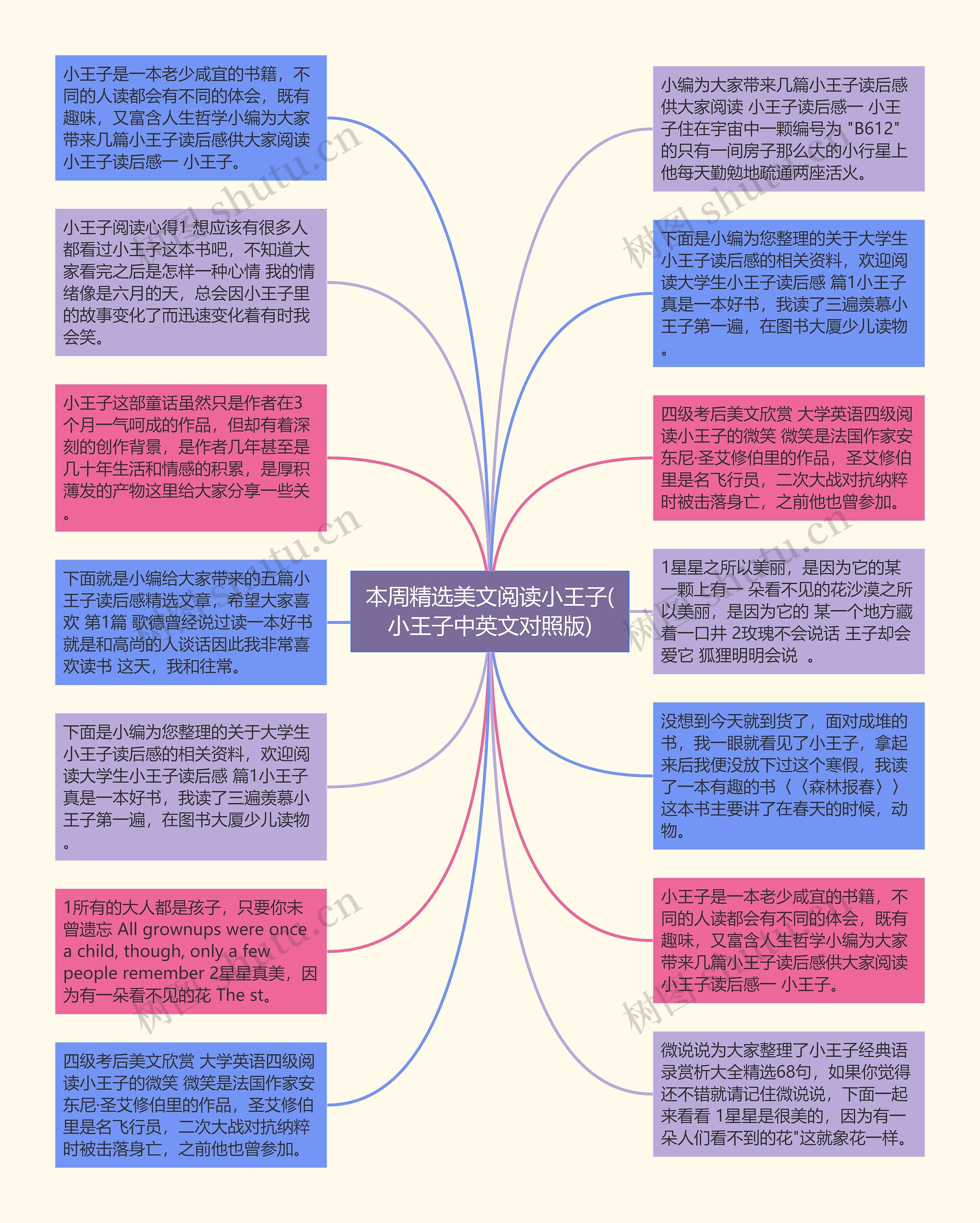 本周精选美文阅读小王子(小王子中英文对照版)思维导图