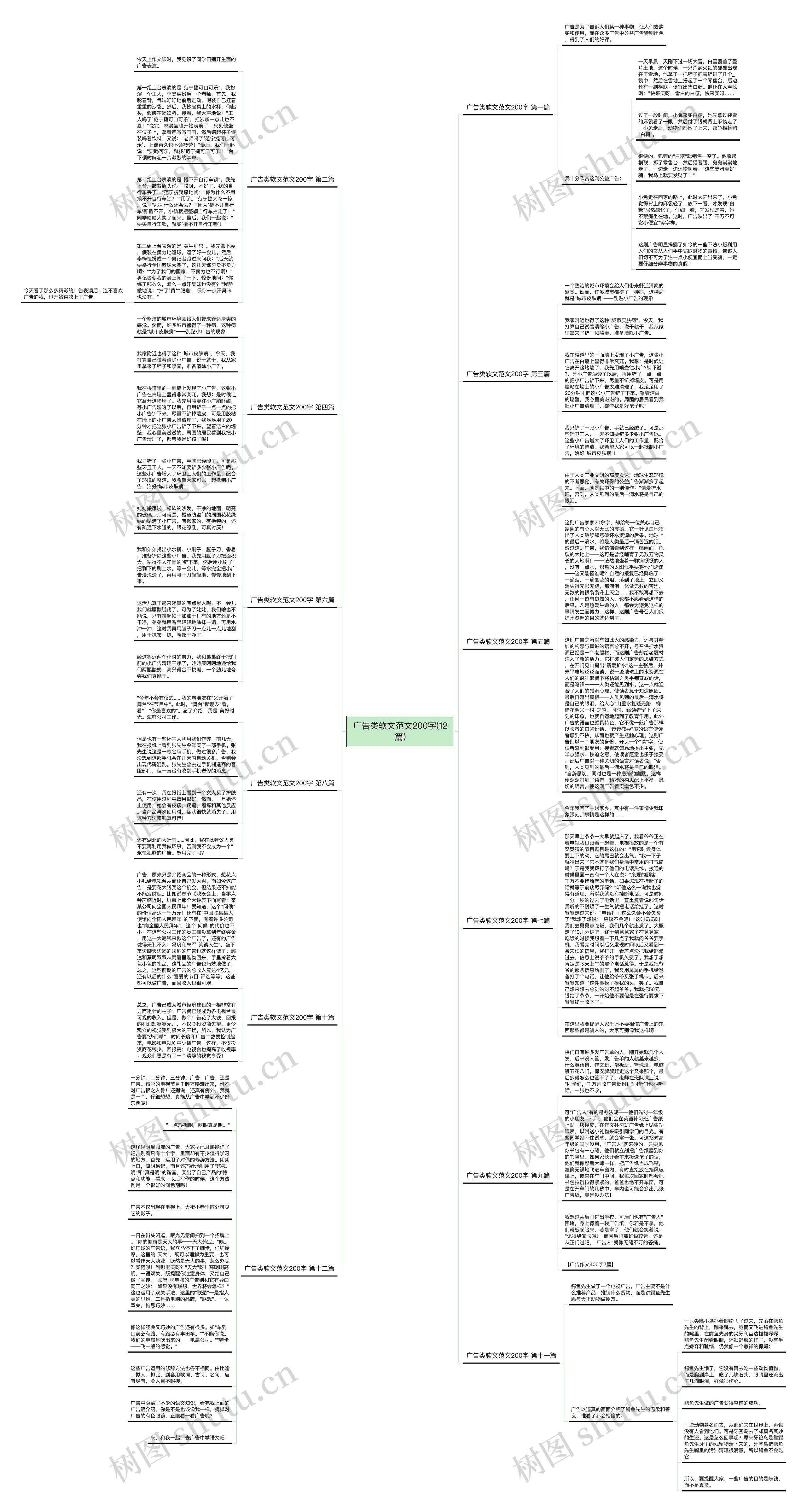 广告类软文范文200字(12篇)