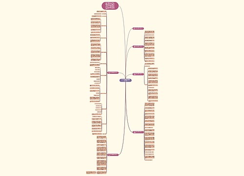 办公用房使用管理制度范本怎么写 办公用房使用管理制度范本怎么写