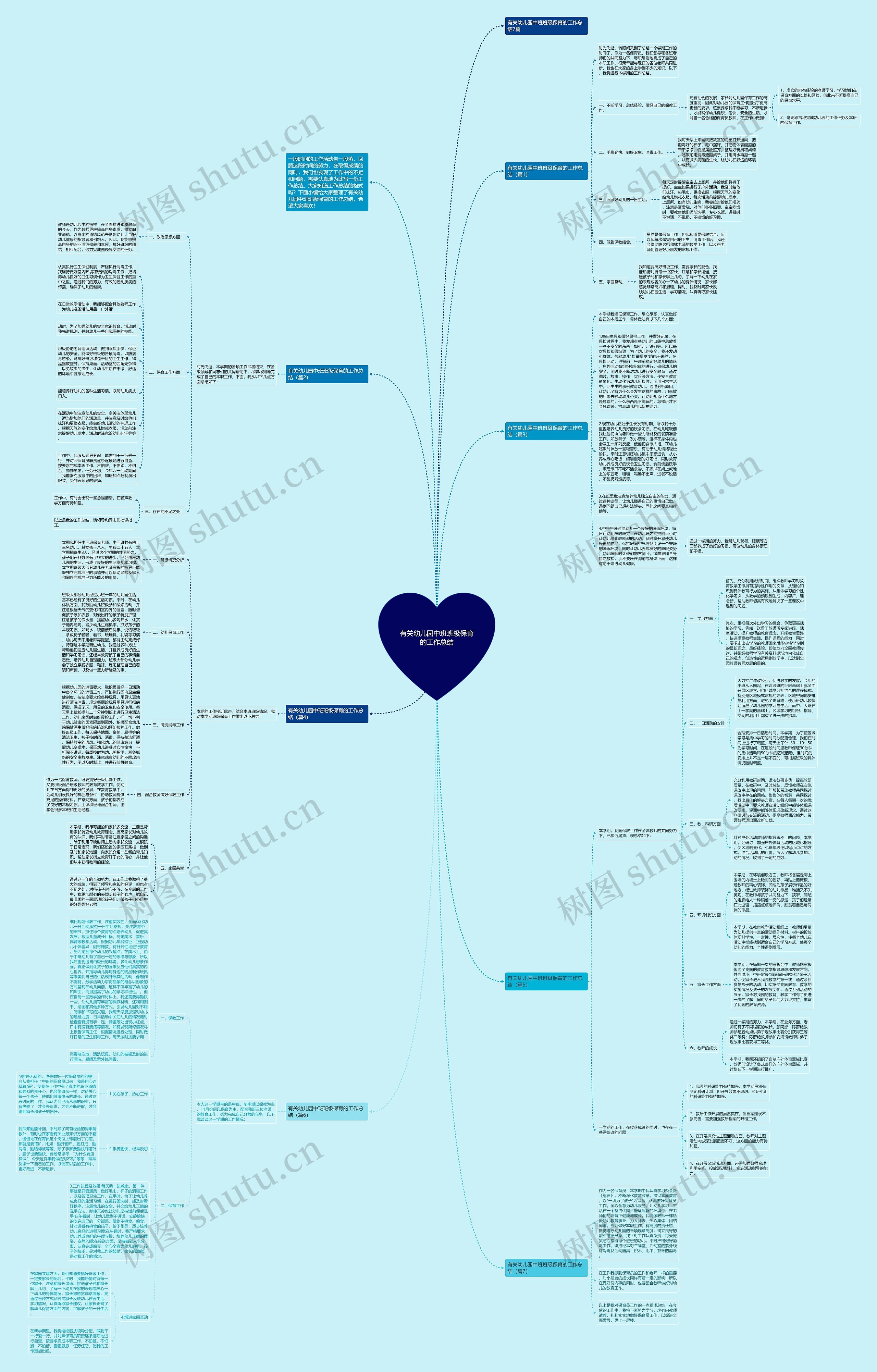 有关幼儿园中班班级保育的工作总结思维导图