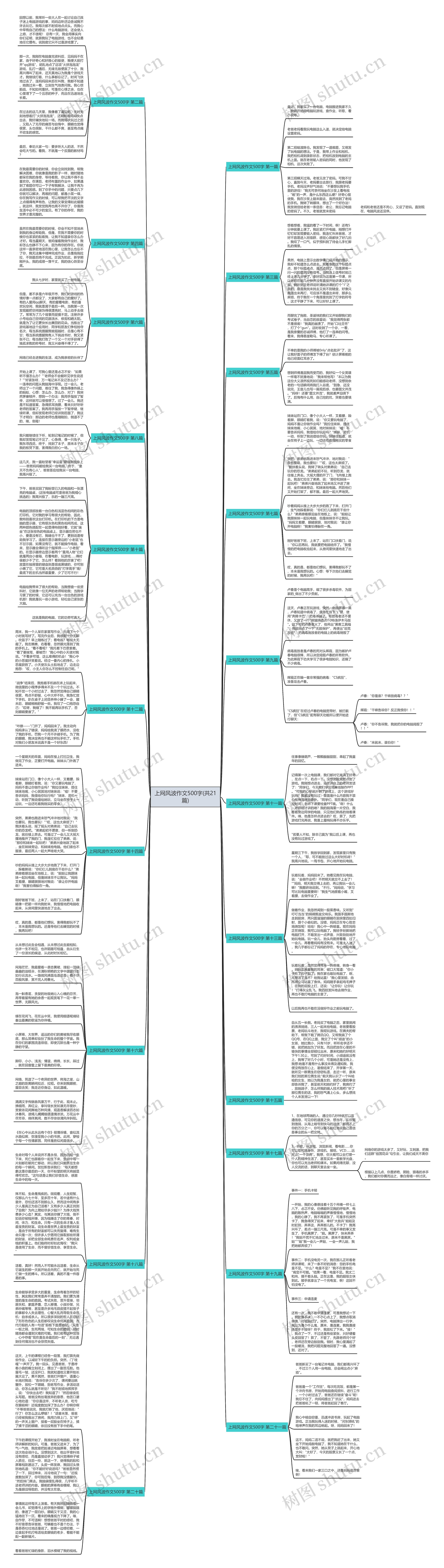 上网风波作文500字(共21篇)思维导图