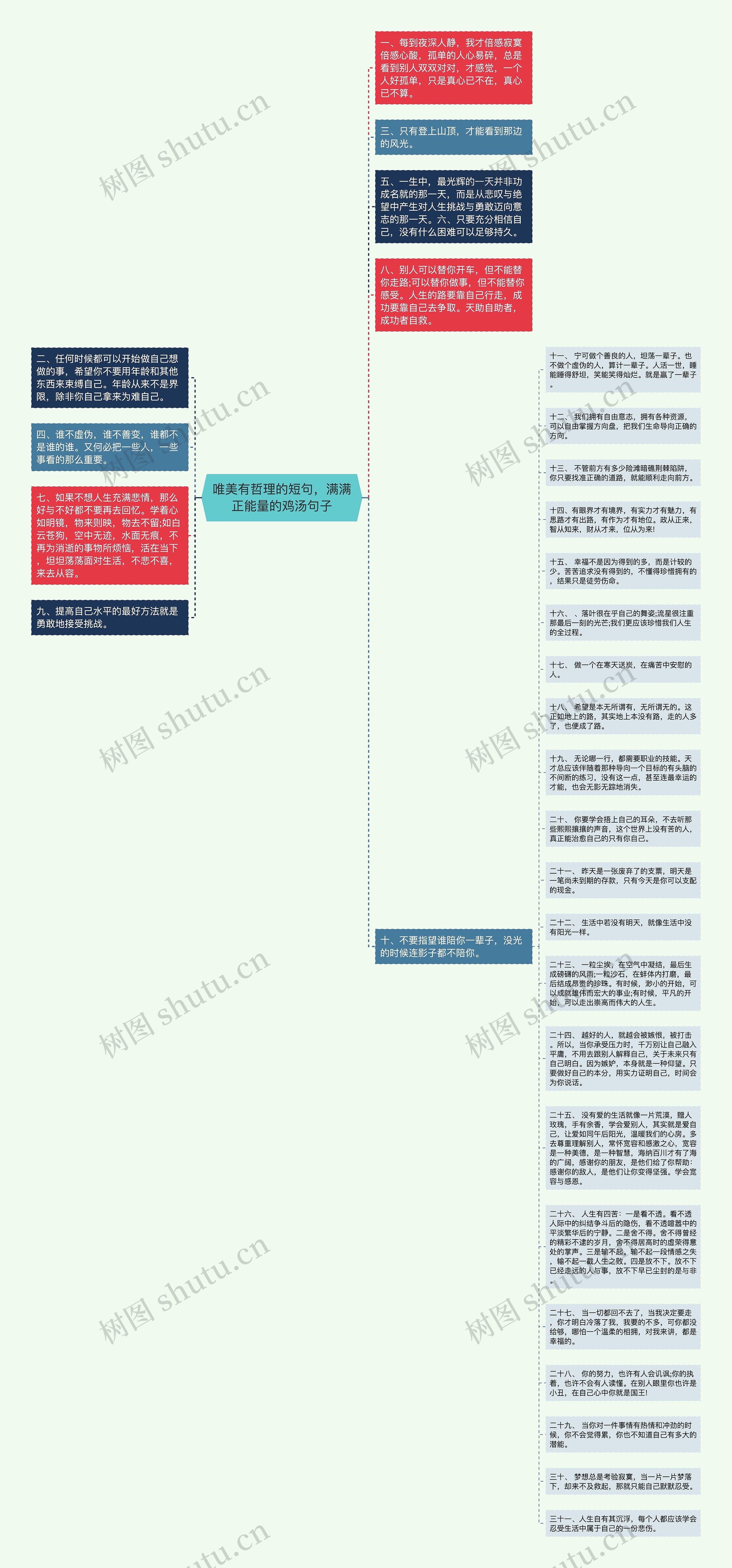 唯美有哲理的短句，满满正能量的鸡汤句子思维导图