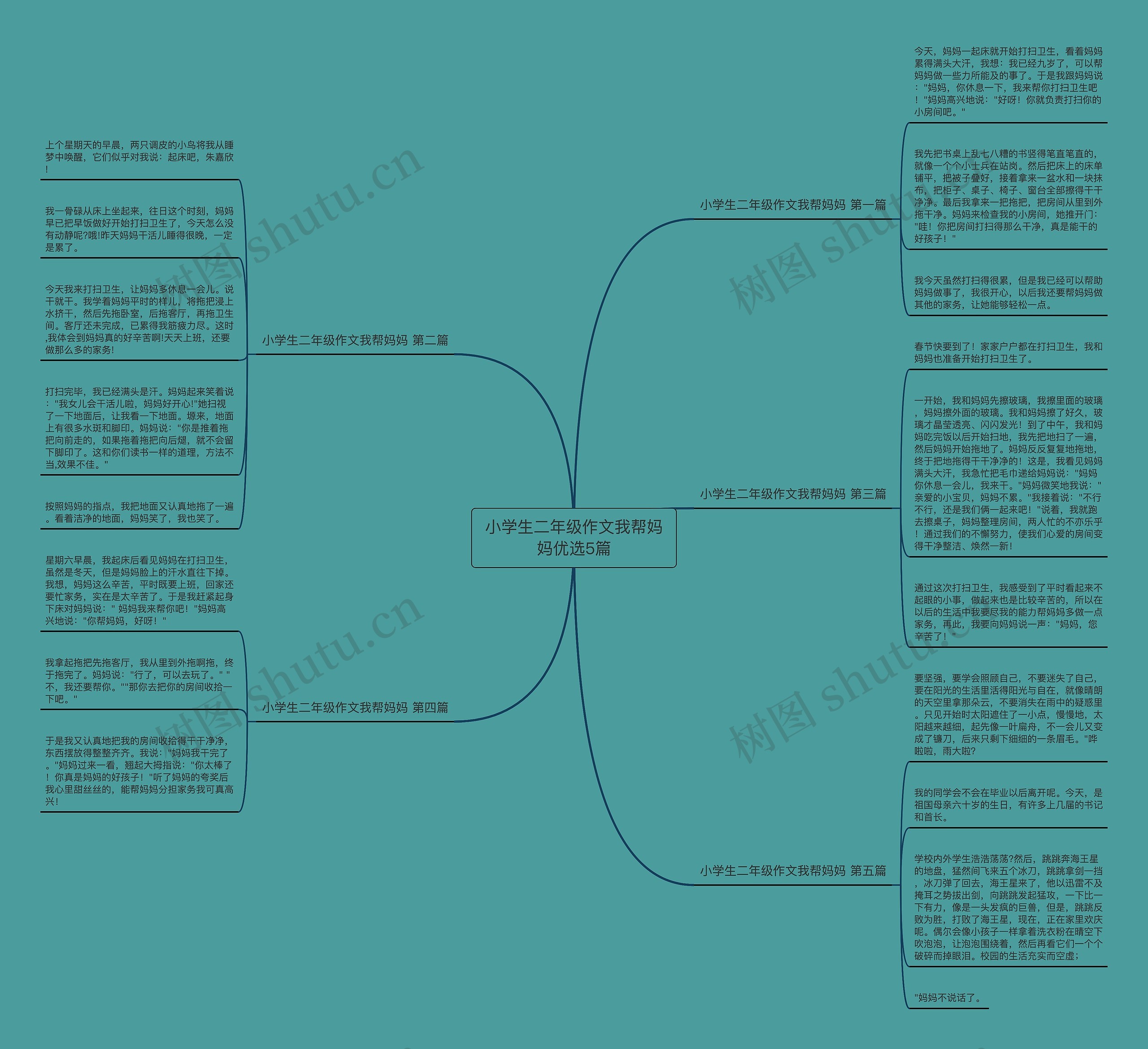 小学生二年级作文我帮妈妈优选5篇 小学生二年级作文我帮妈妈优选5篇