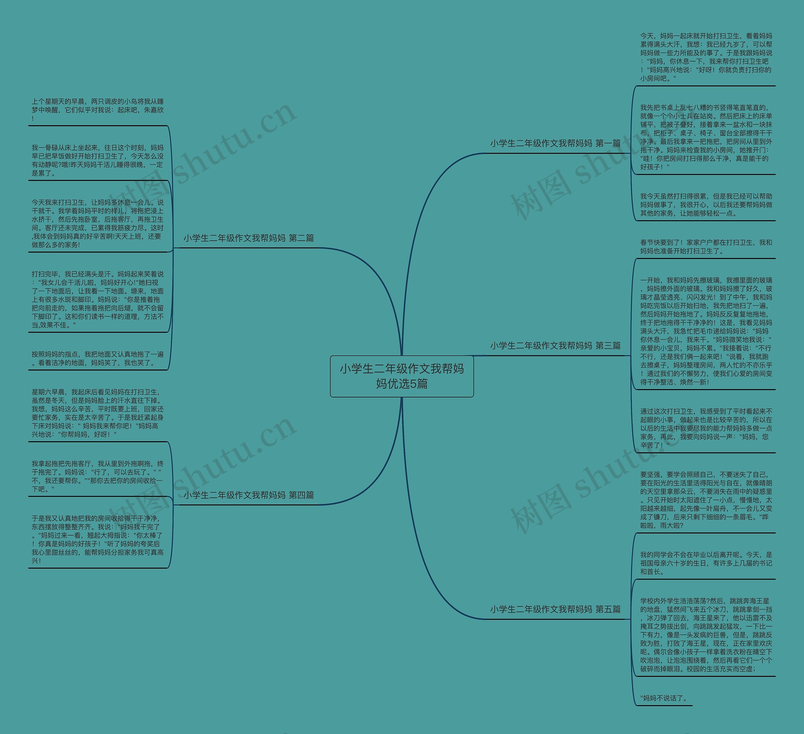小学生二年级作文我帮妈妈优选5篇思维导图