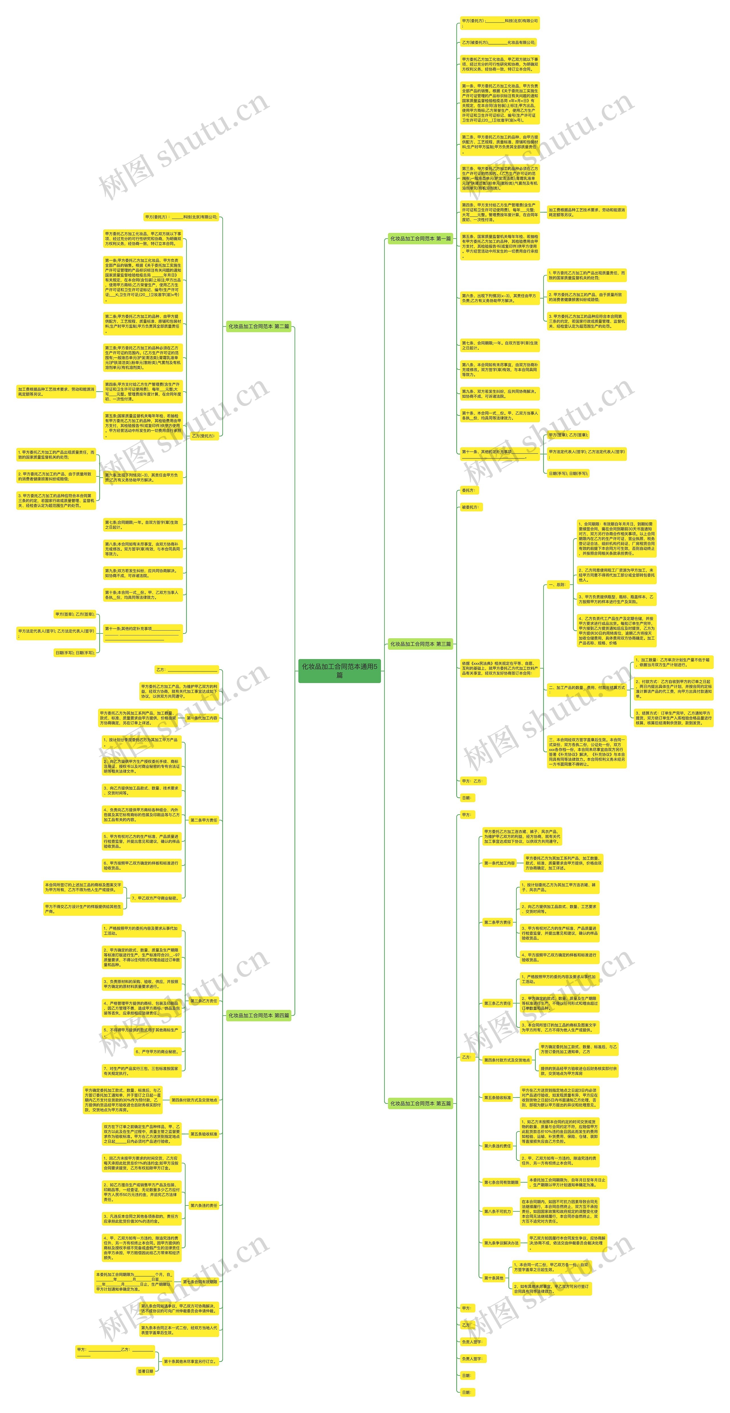 化妆品加工合同范本通用5篇思维导图