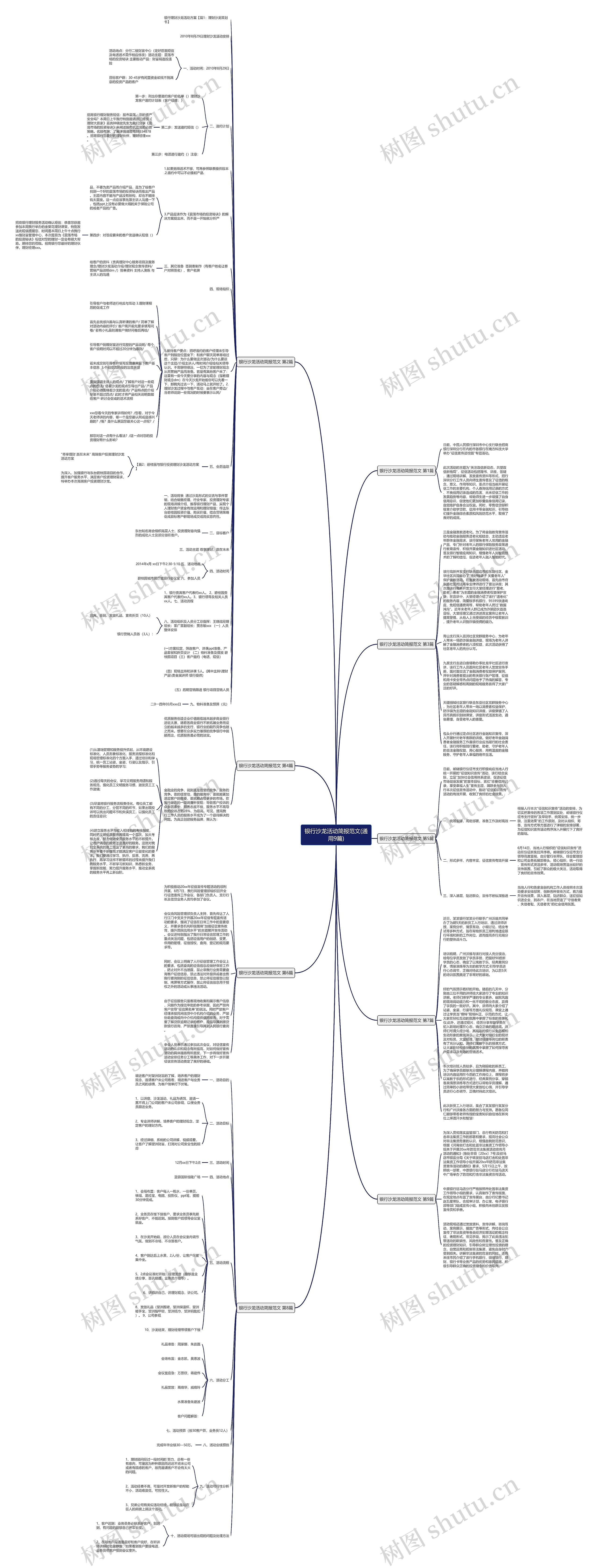 银行沙龙活动简报范文(通用9篇)思维导图