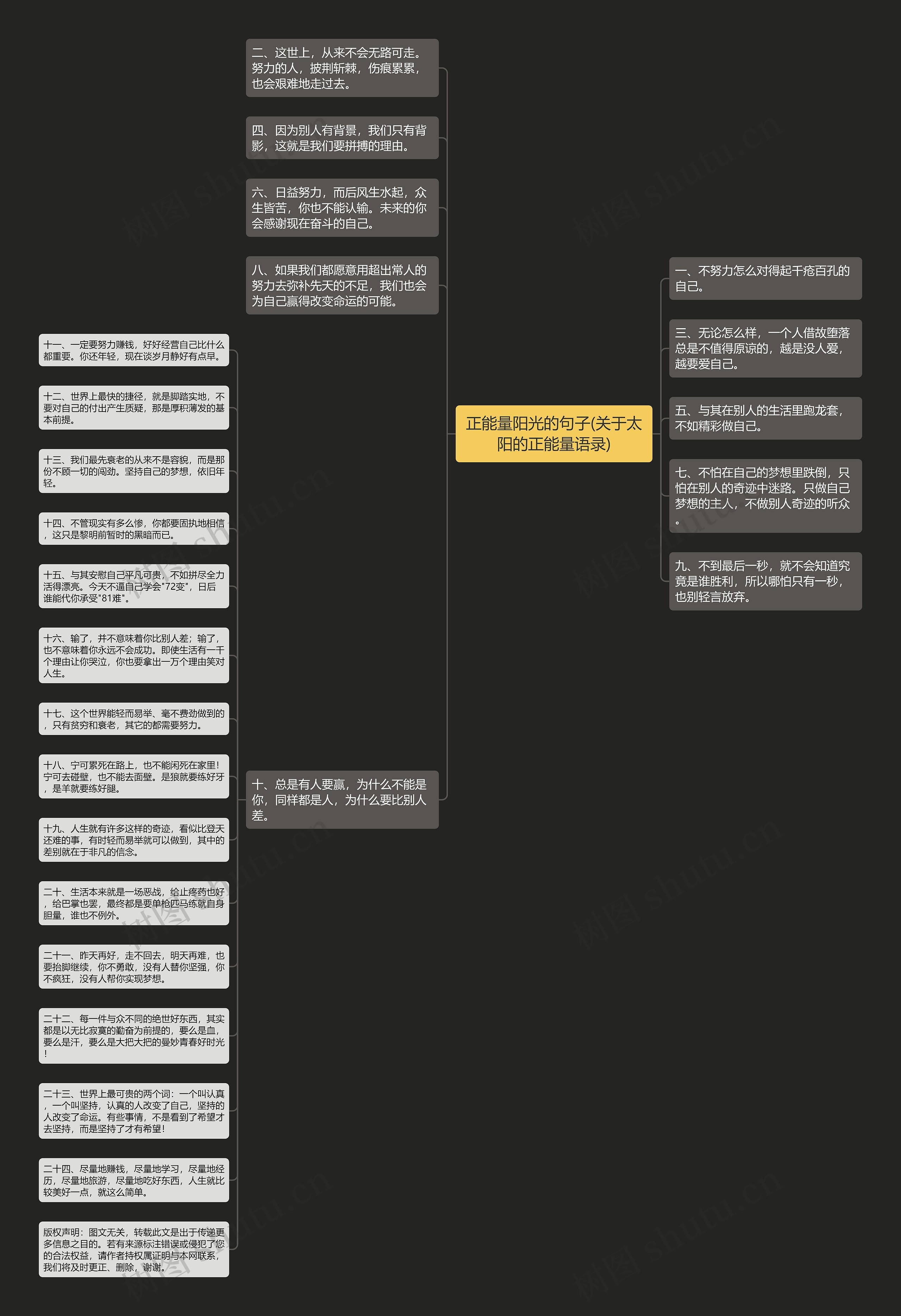 正能量阳光的句子(关于太阳的正能量语录)思维导图