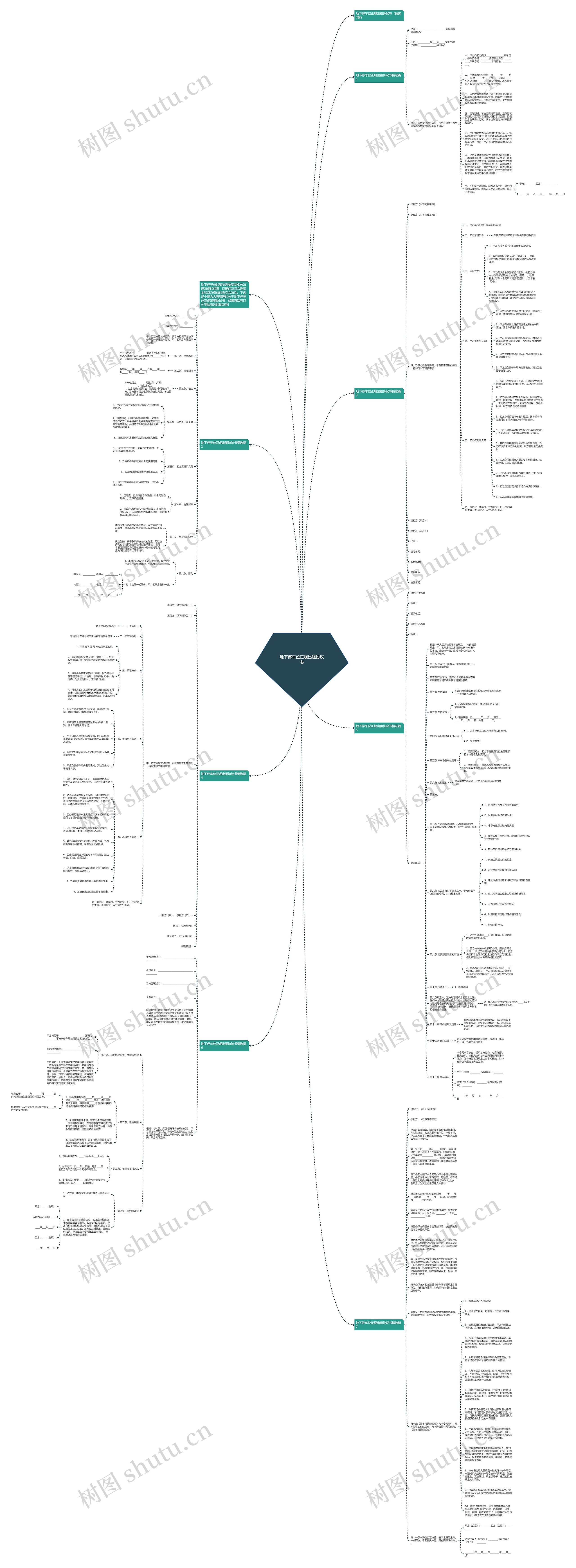 地下停车位正规出租协议书思维导图