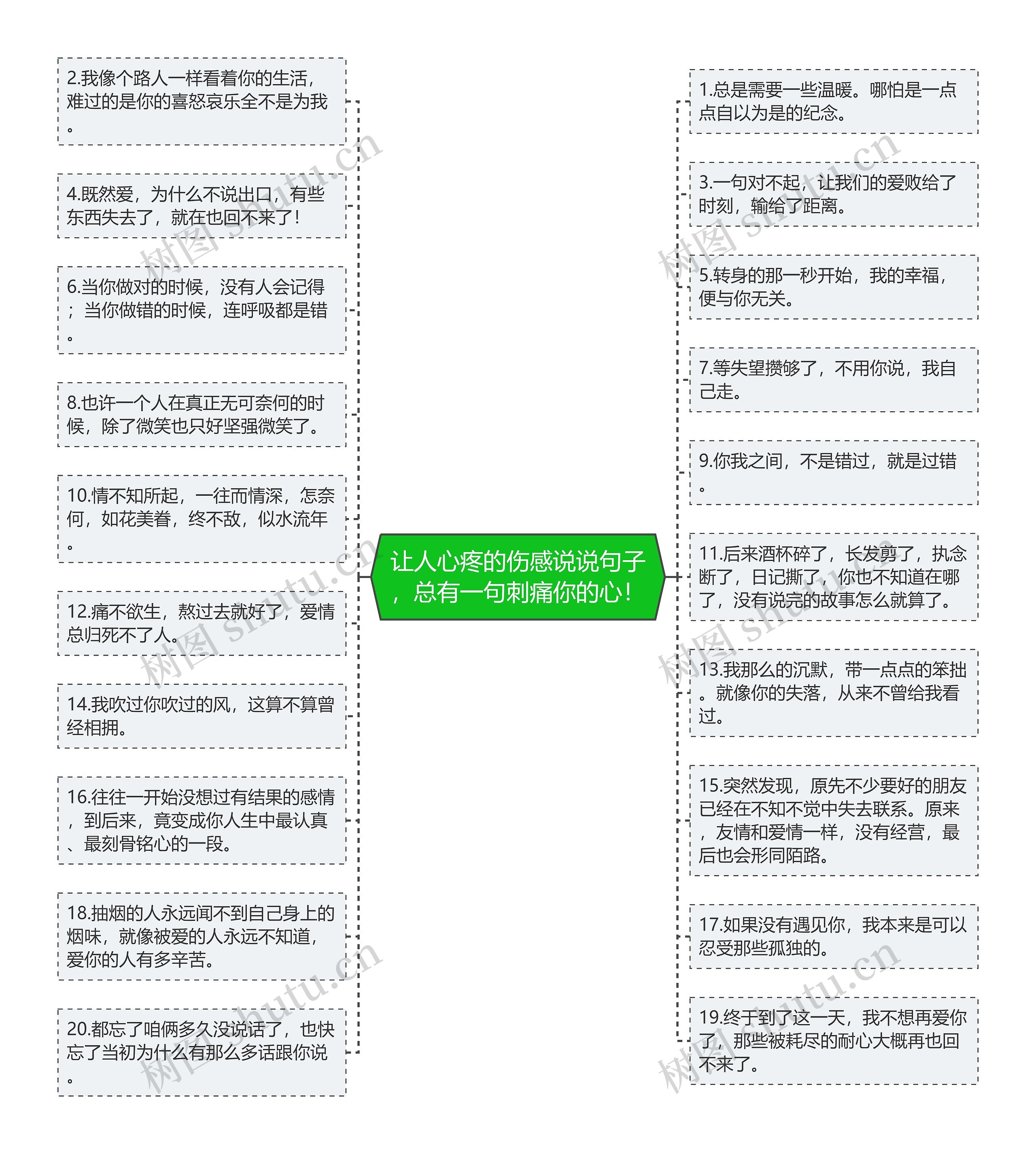 让人心疼的伤感说说句子，总有一句刺痛你的心！思维导图