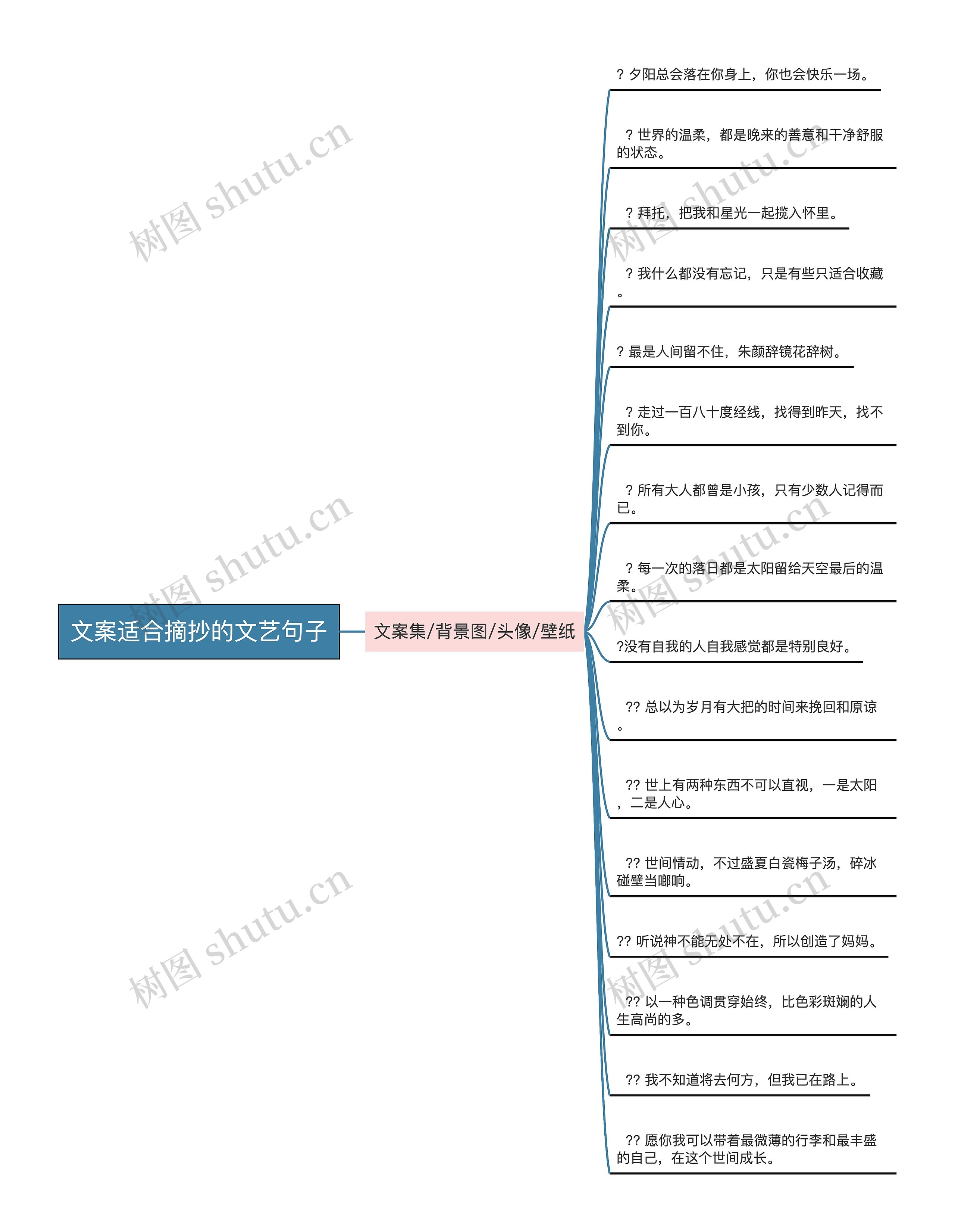 文案适合摘抄的文艺句子