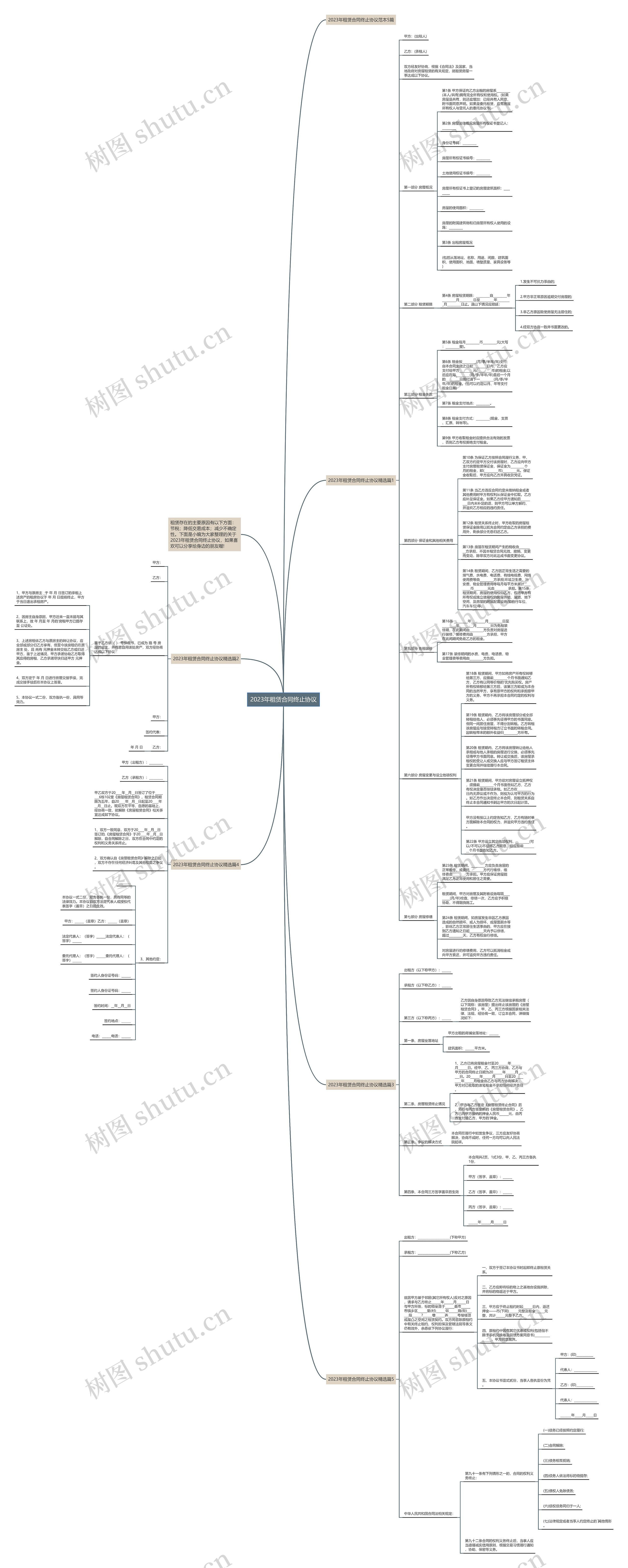 2023年租赁合同终止协议思维导图