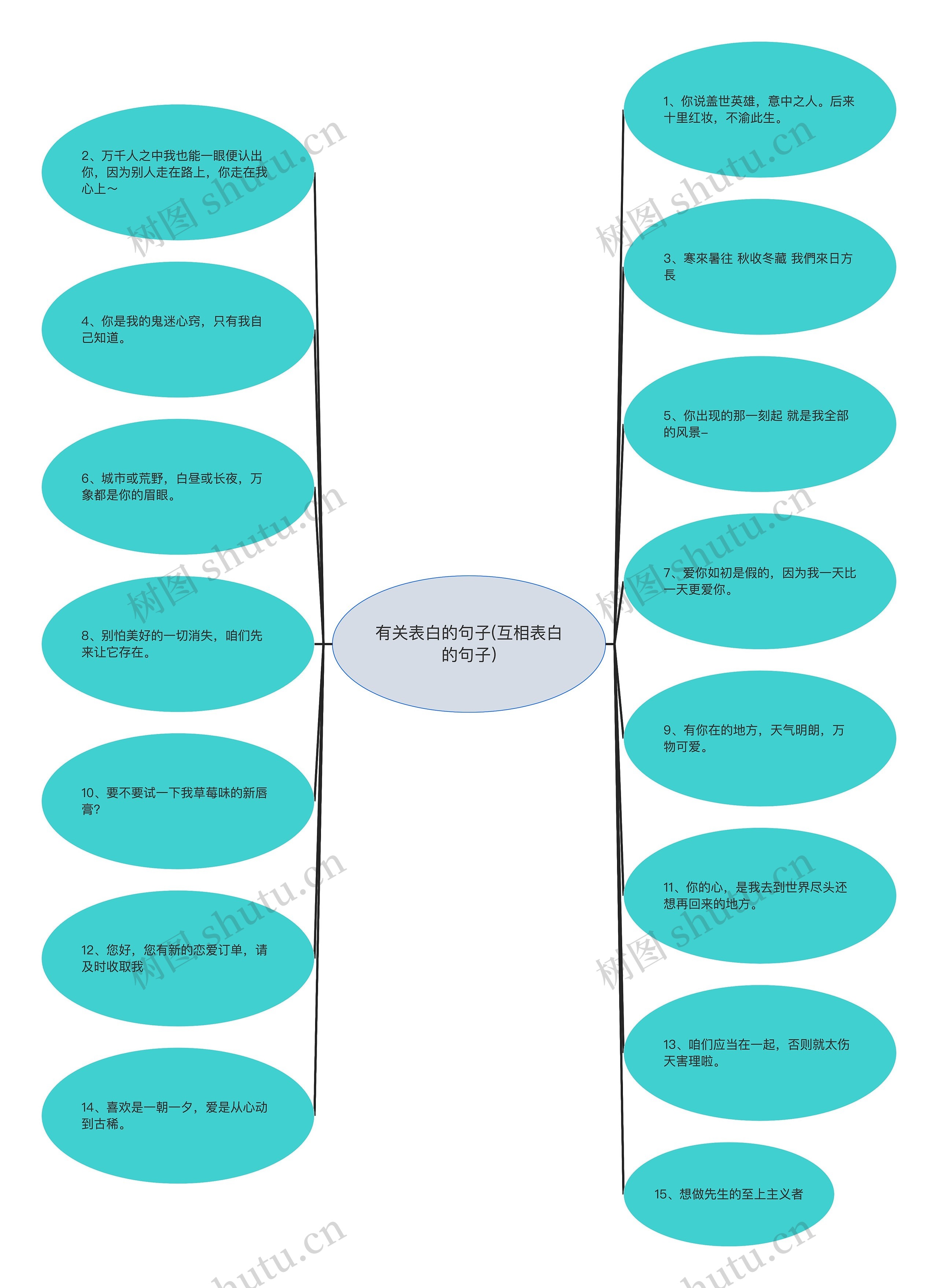 有关表白的句子(互相表白的句子) 有关表白的句子(互相表白的句子)