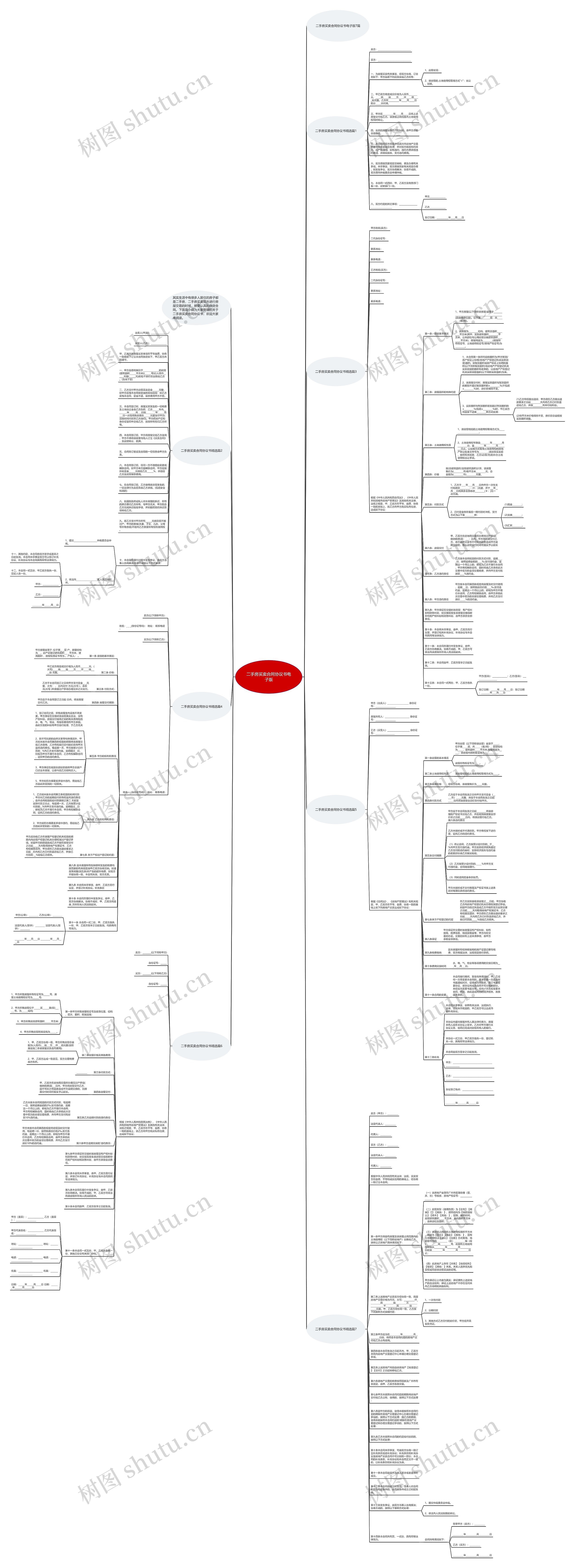 二手房买卖合同协议书电子版思维导图