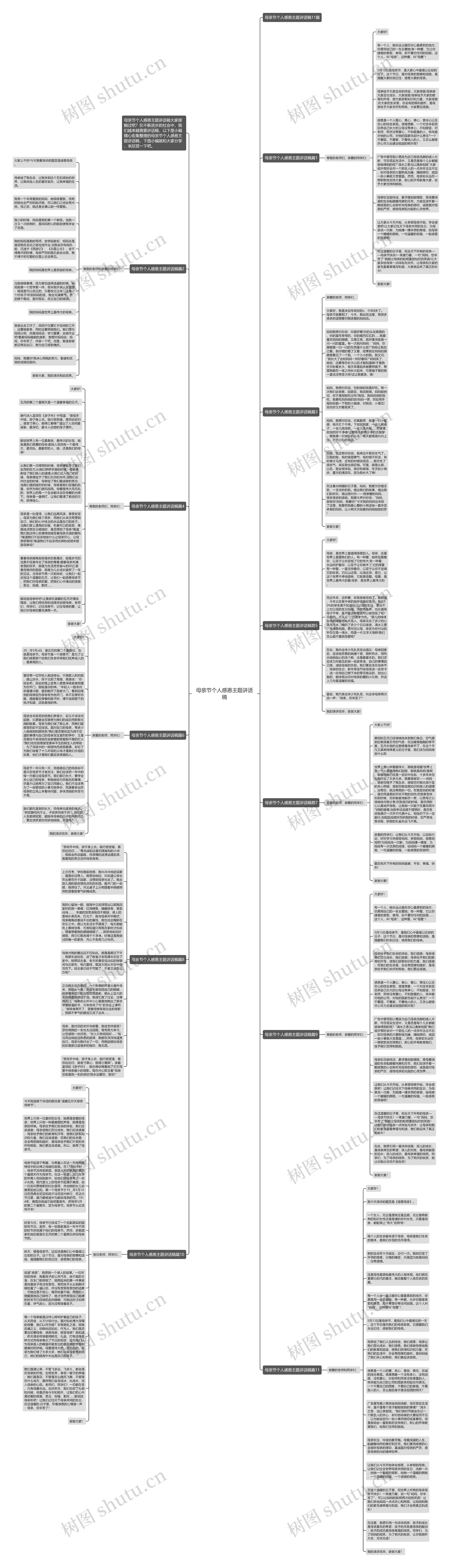 母亲节个人感恩主题讲话稿思维导图