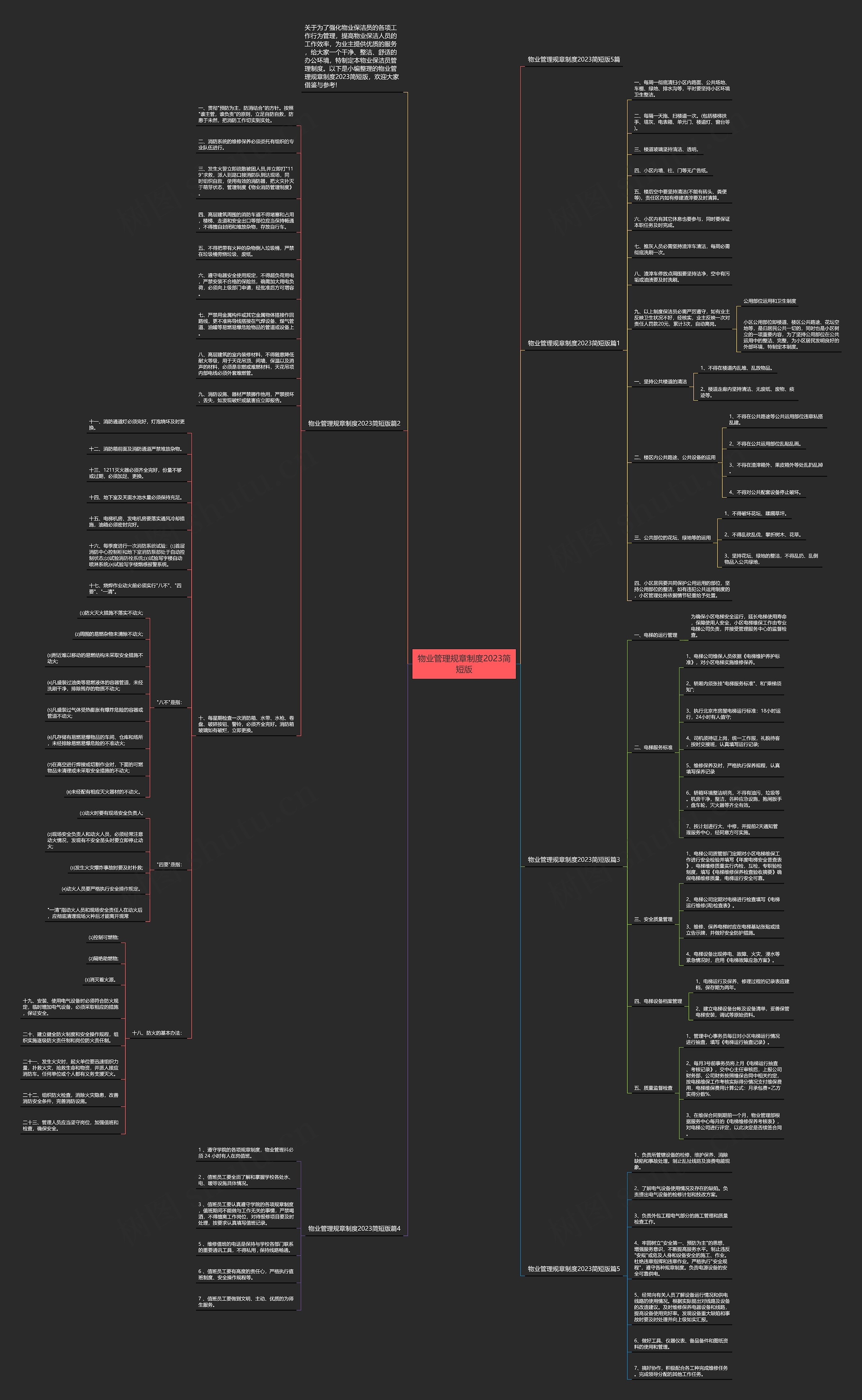 物业管理规章制度2023简短版思维导图