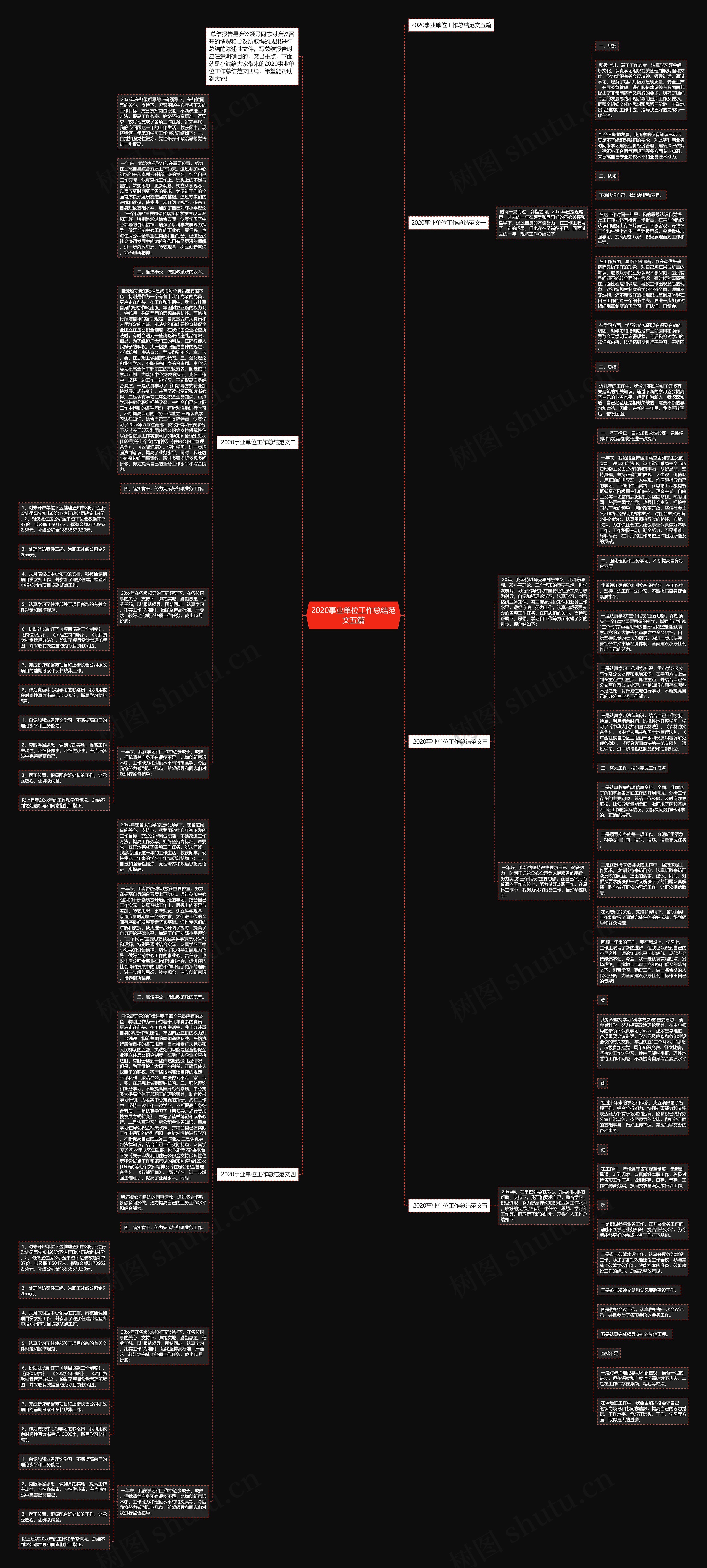 2020事业单位工作总结范文五篇思维导图