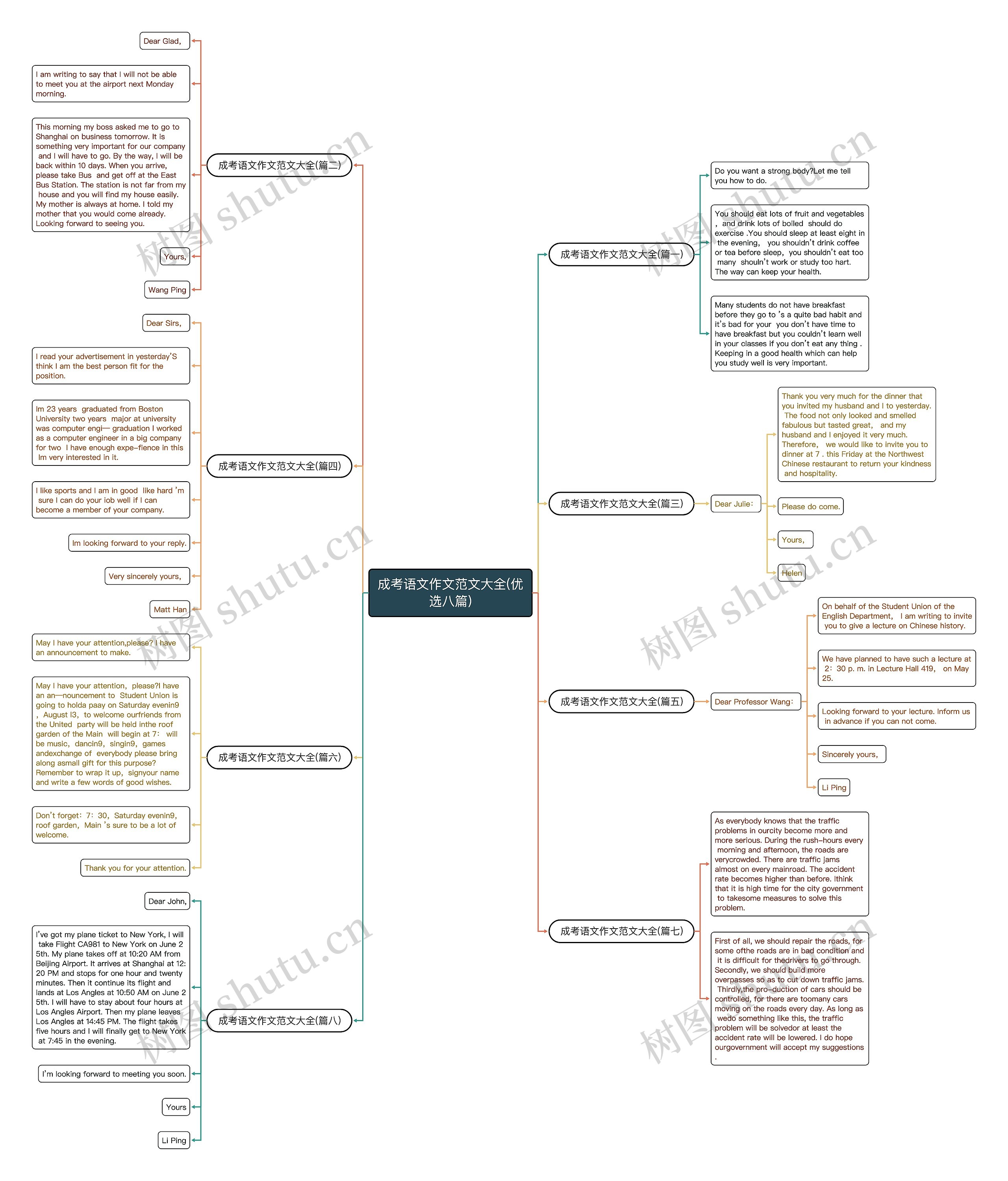 成考语文作文范文大全(优选八篇)思维导图