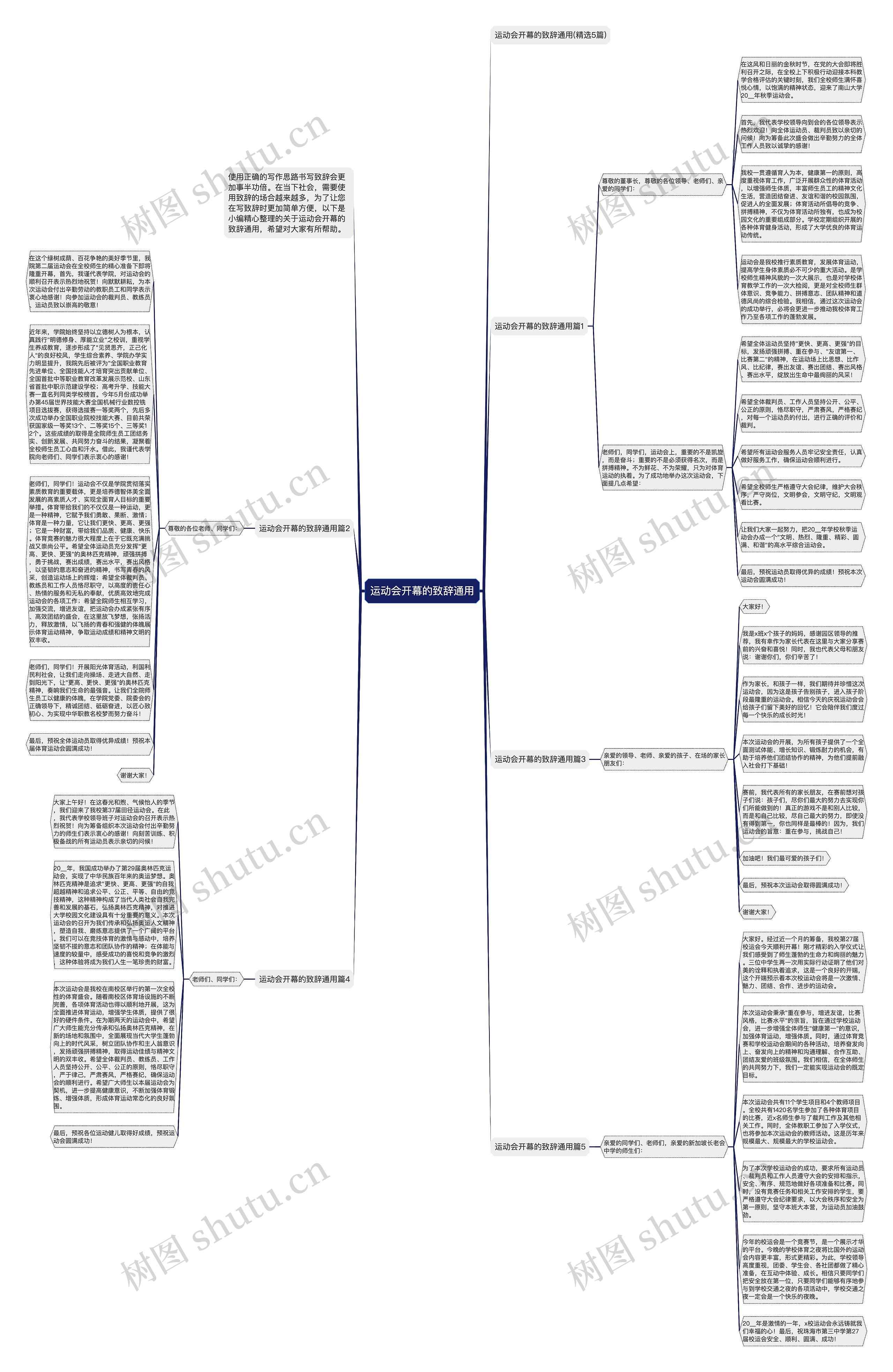 运动会开幕的致辞通用思维导图