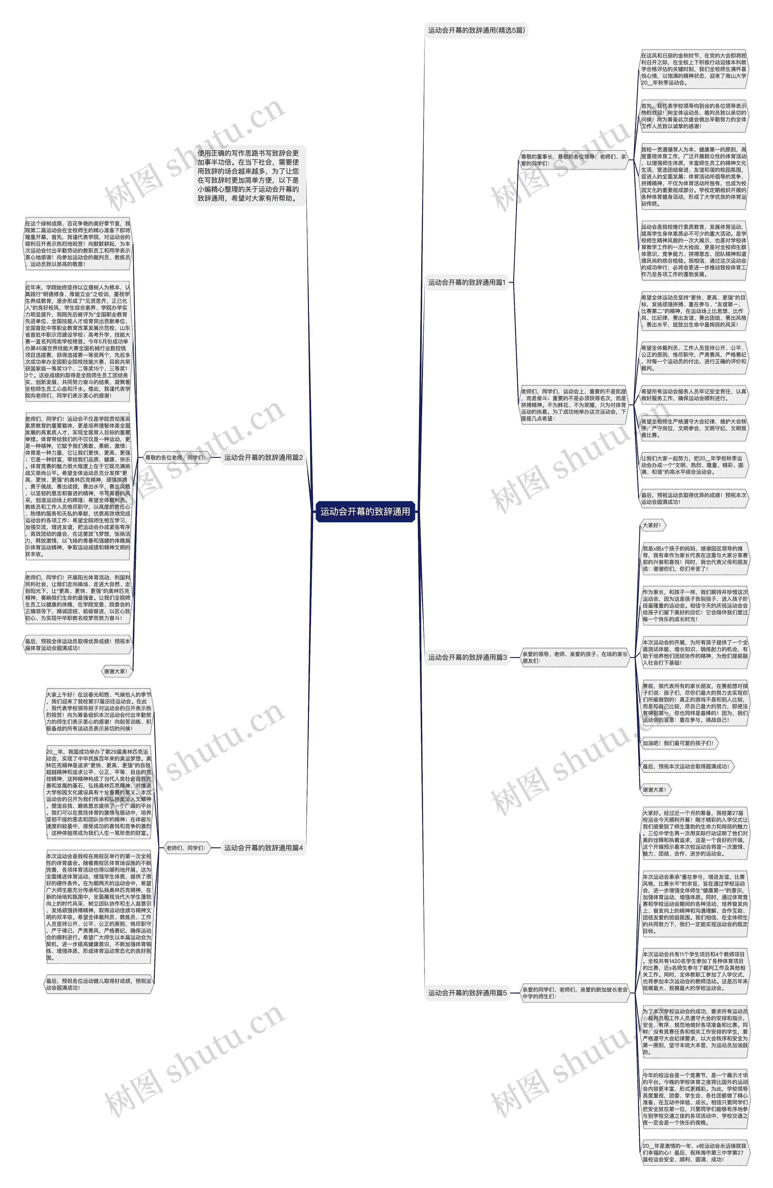 运动会开幕的致辞通用思维导图高清图 运动会开幕的致辞通用思维导图
